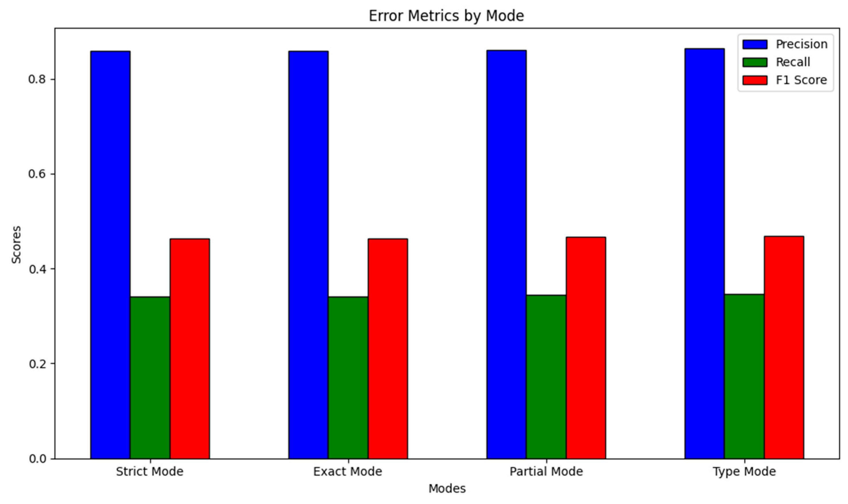 Sustainability | Free Full-Text | Sustainability-Driven Green ...