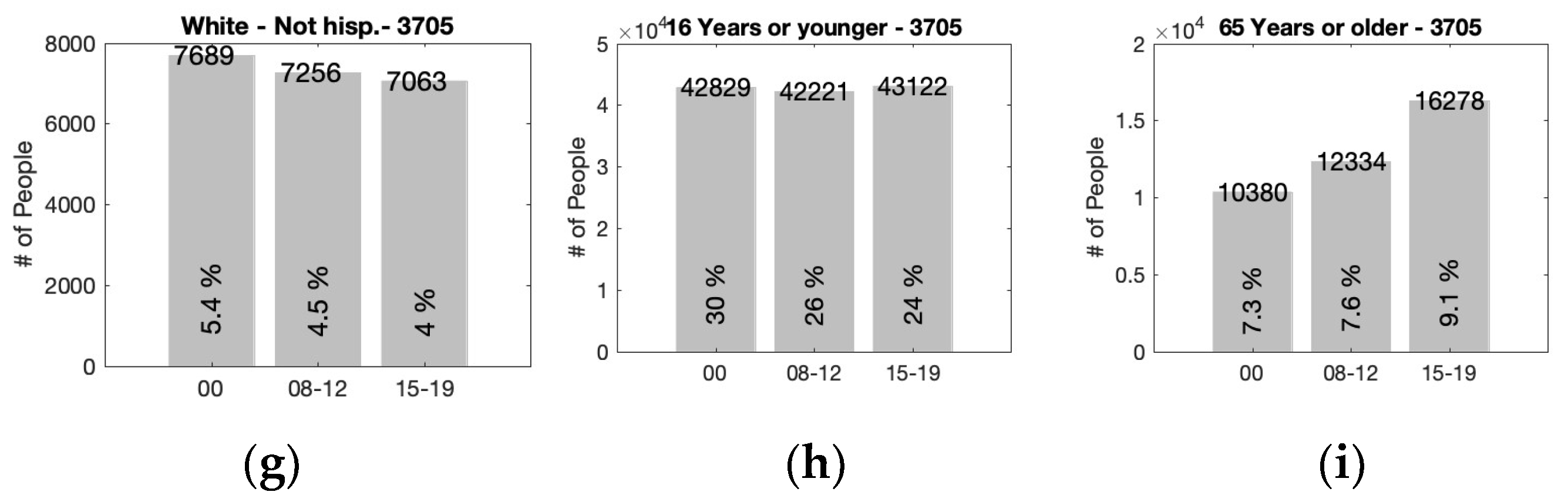Sustainability 16 00042 g006b
