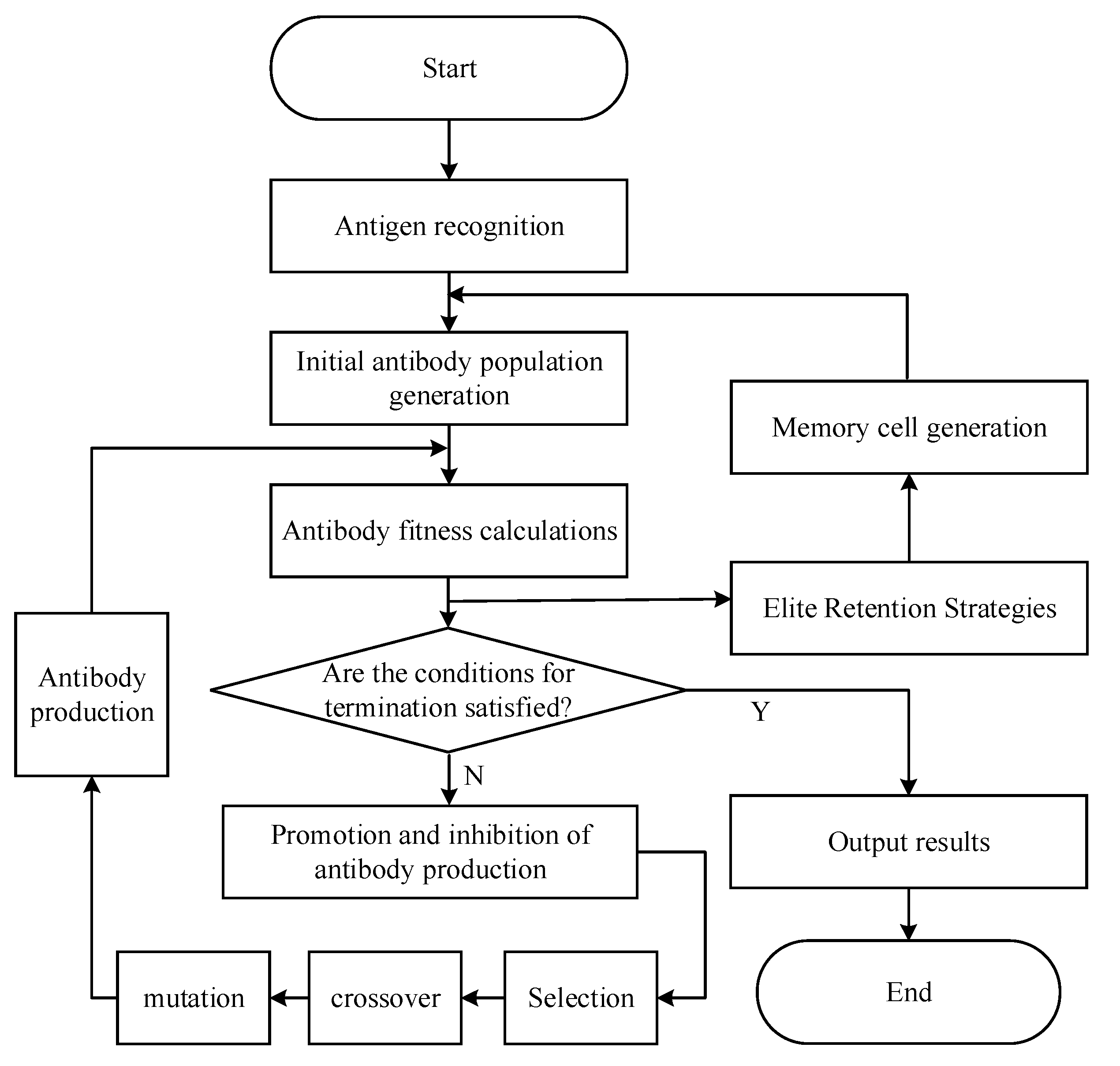 Sustainability | Free Full-Text | The Location Problem of Medical Drone ...