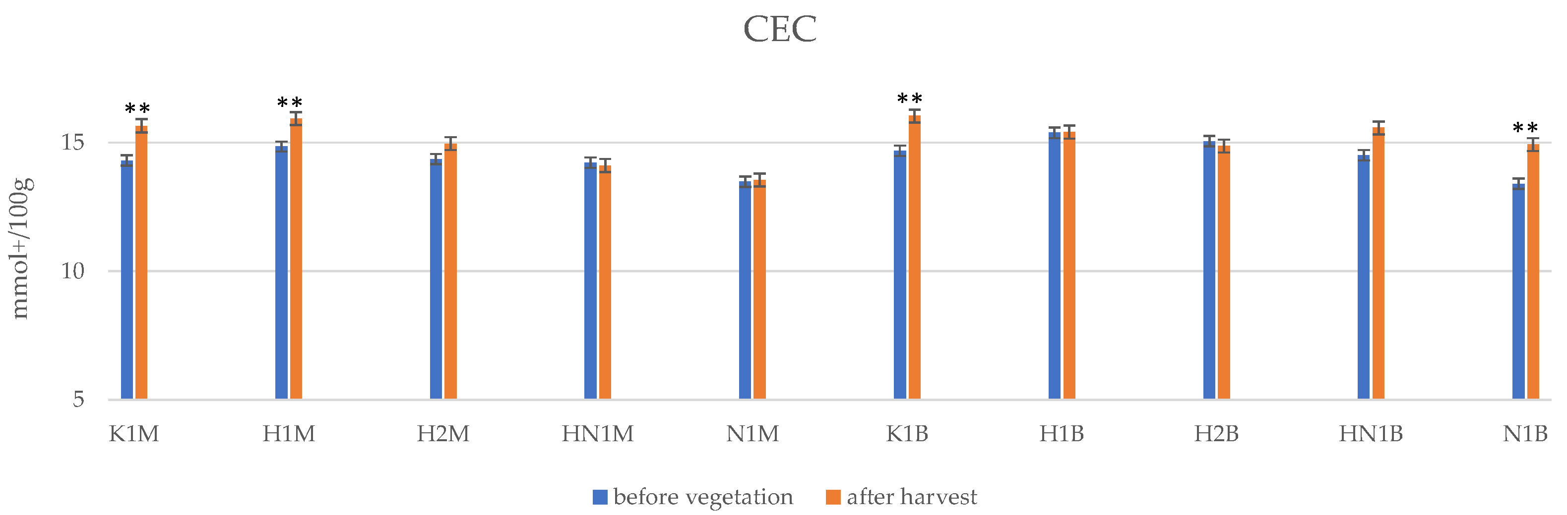 Sustainability 16 00045 g014