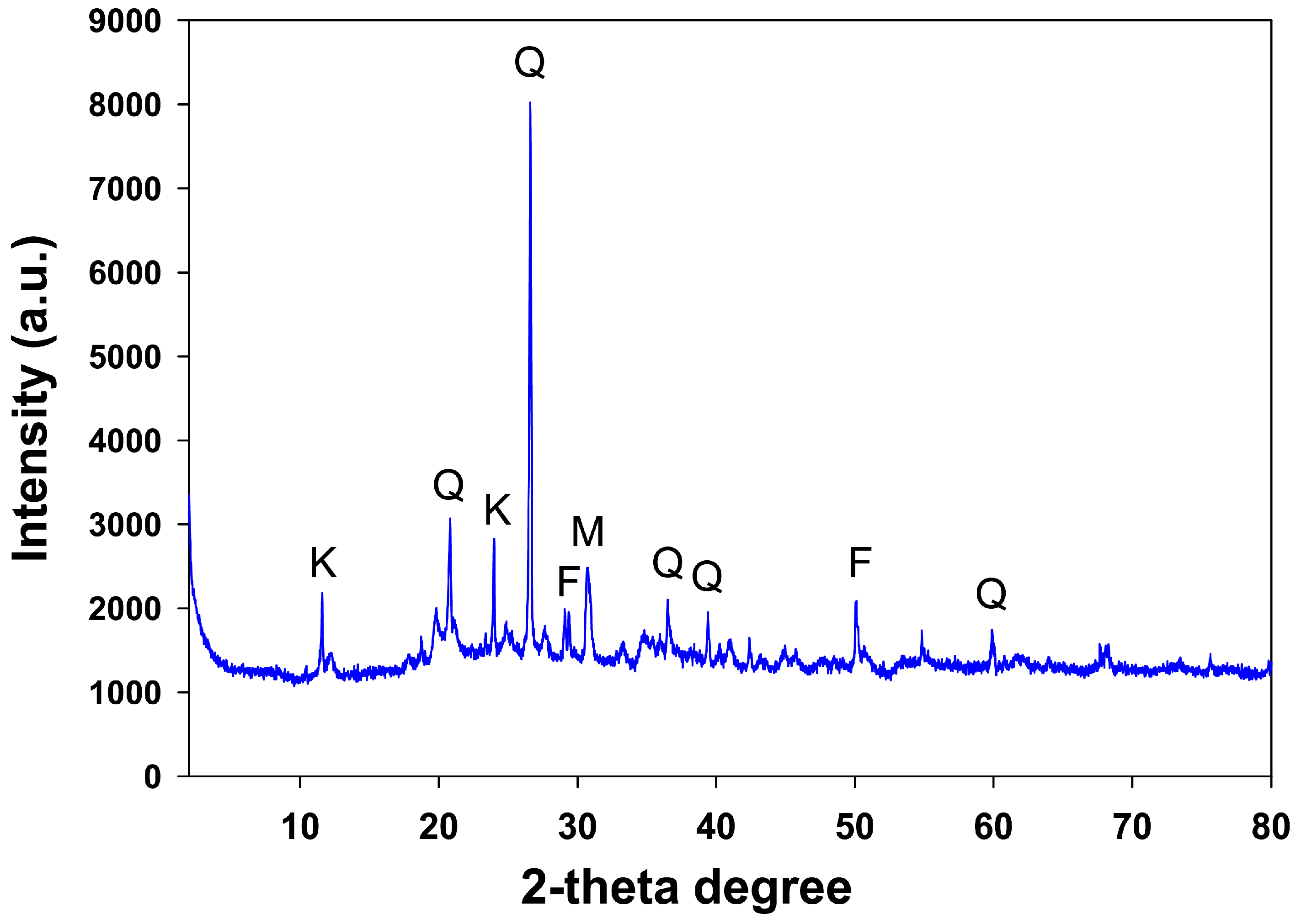 Sustainability 16 00046 g001 Sustainability 16 00046 g001