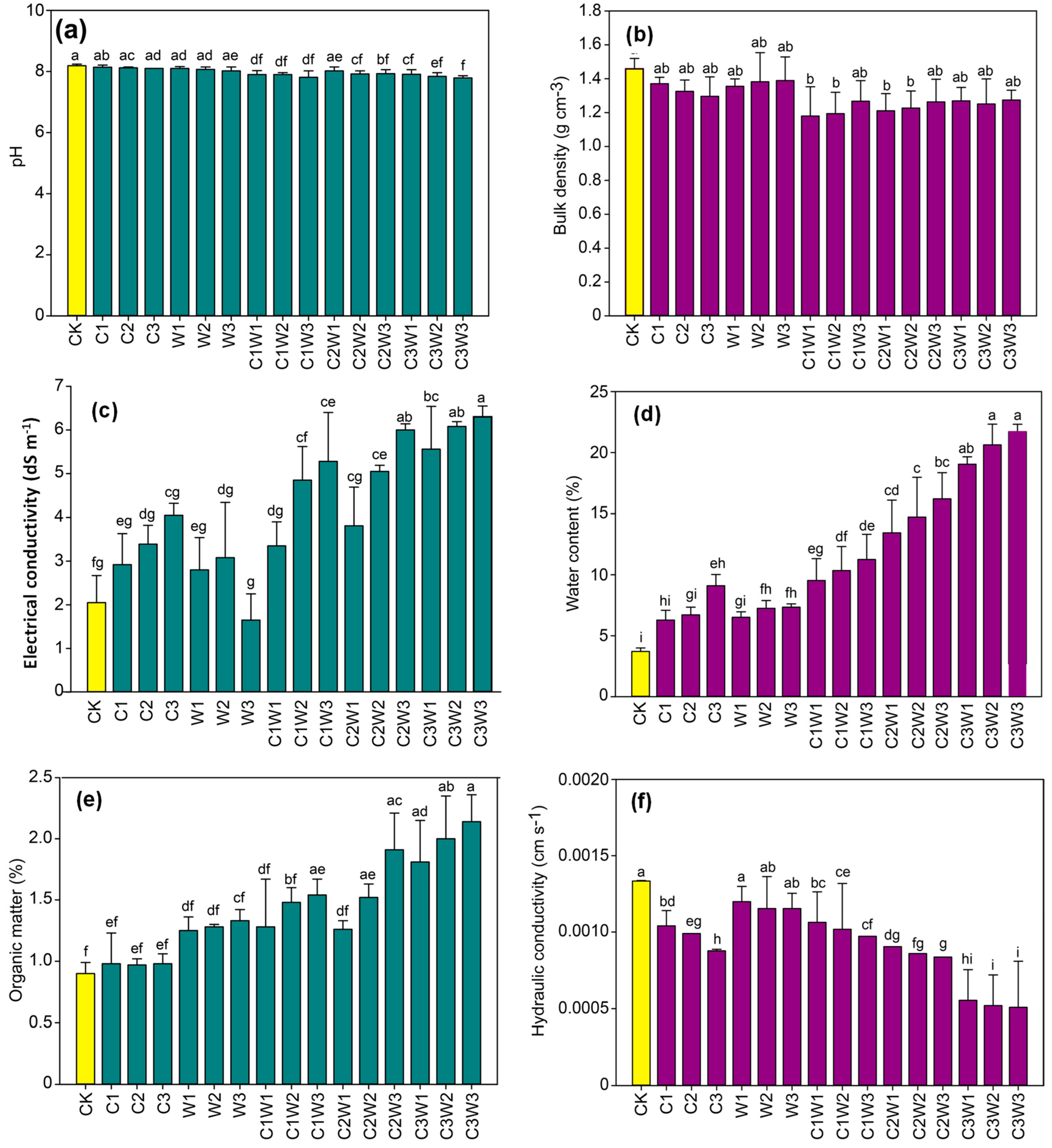 Sustainability 16 00046 g002 Sustainability 16 00046 g002