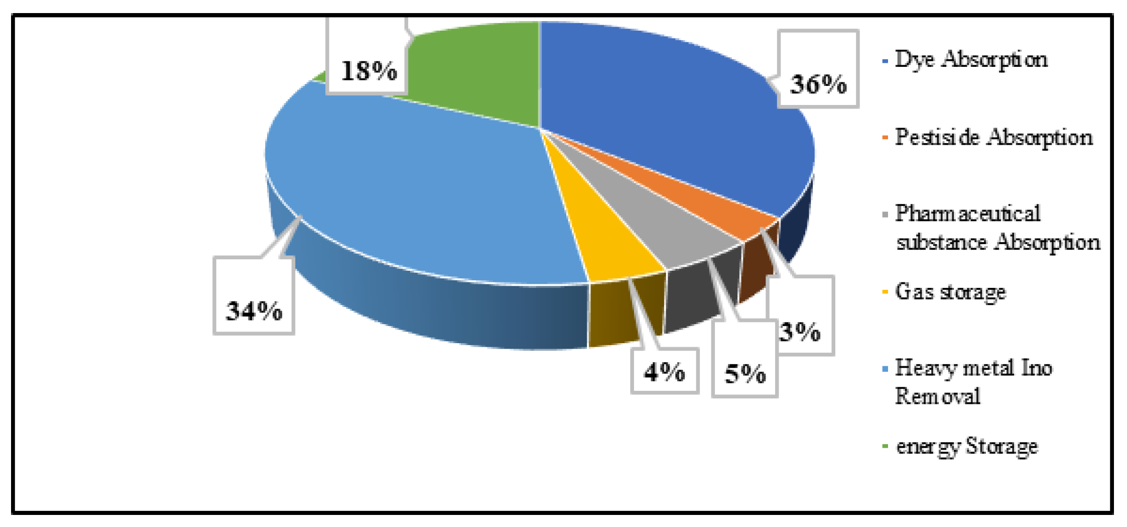 Sustainability 16 00047 g004 Sustainability 16 00047 g004