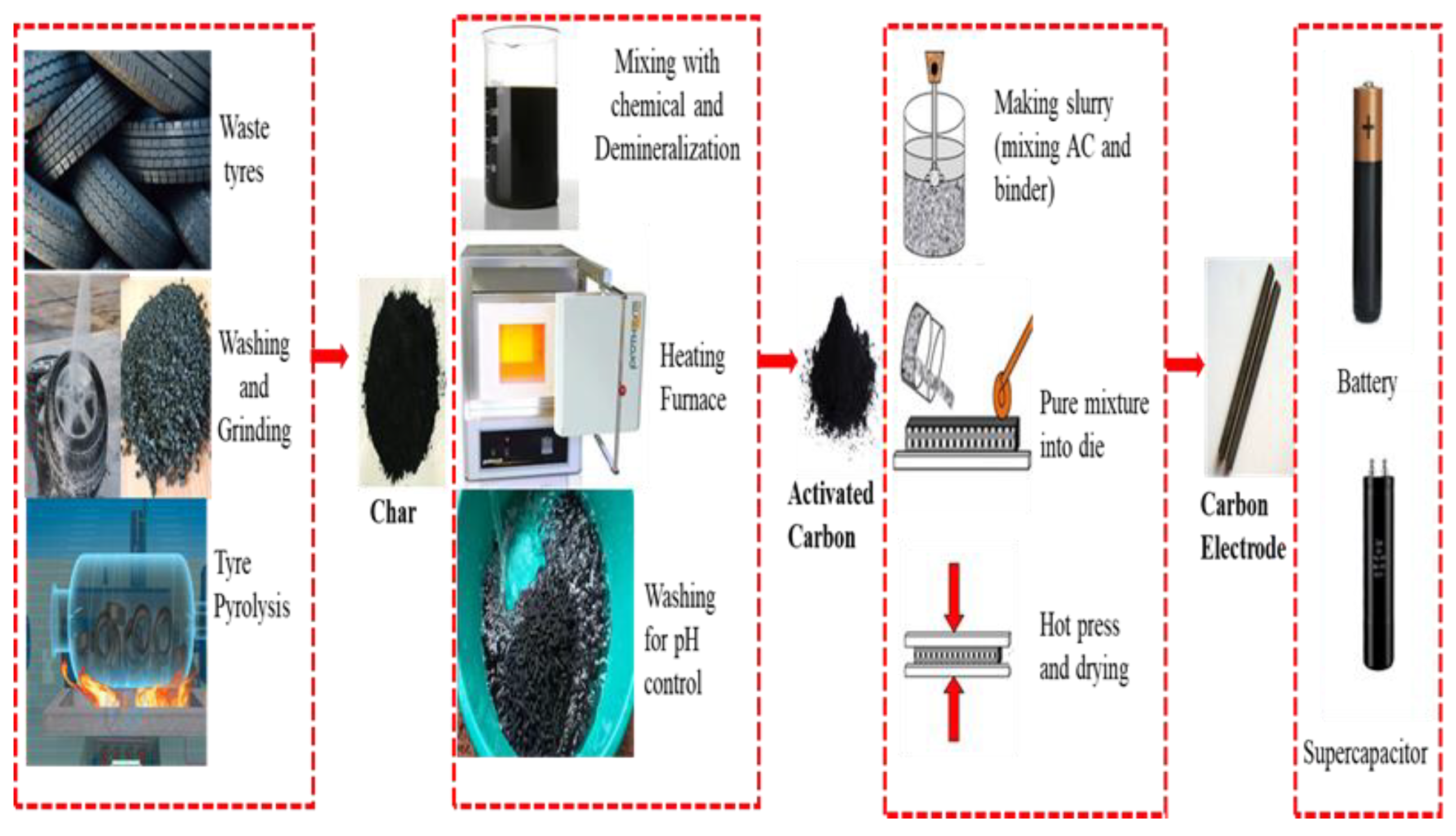 Sustainability 16 00047 g005 Sustainability 16 00047 g005