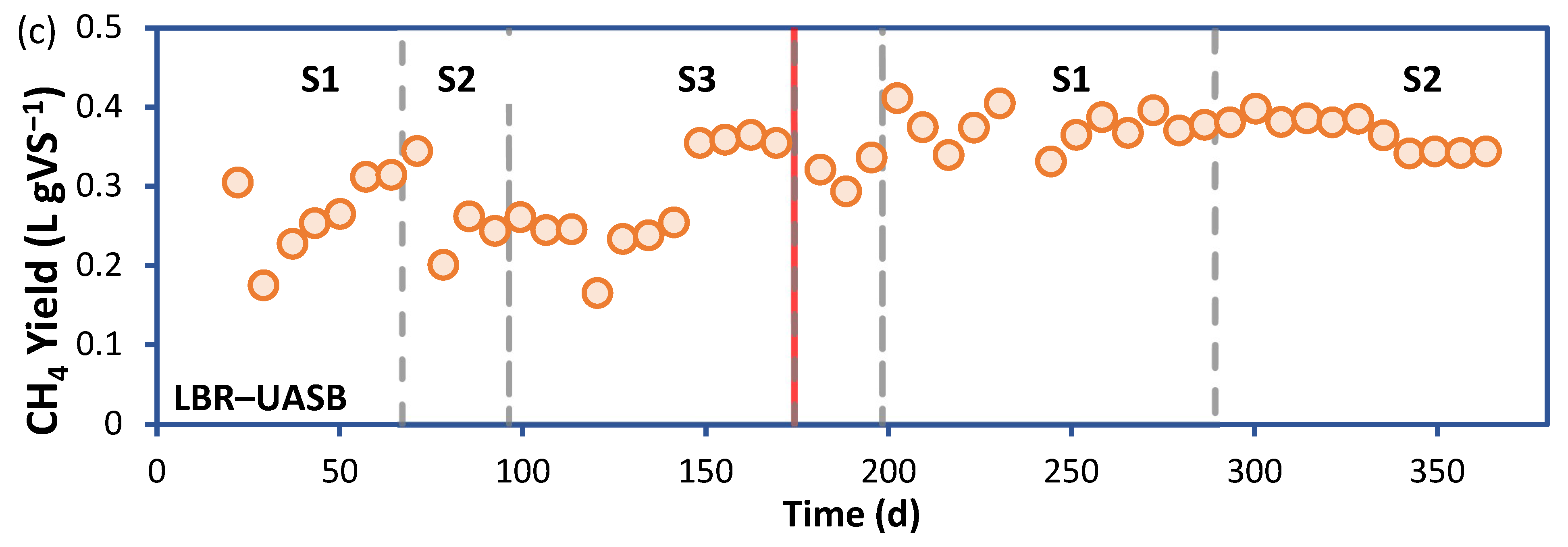 Sustainability 16 00050 g005b