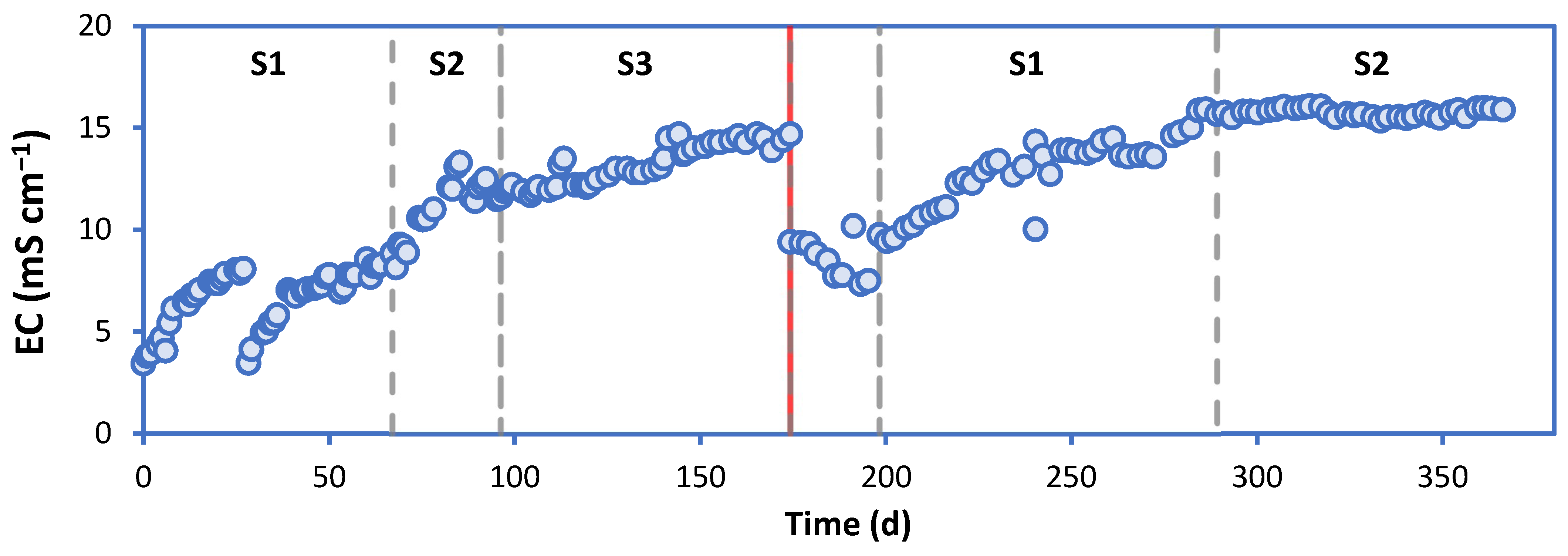 Sustainability 16 00050 g008