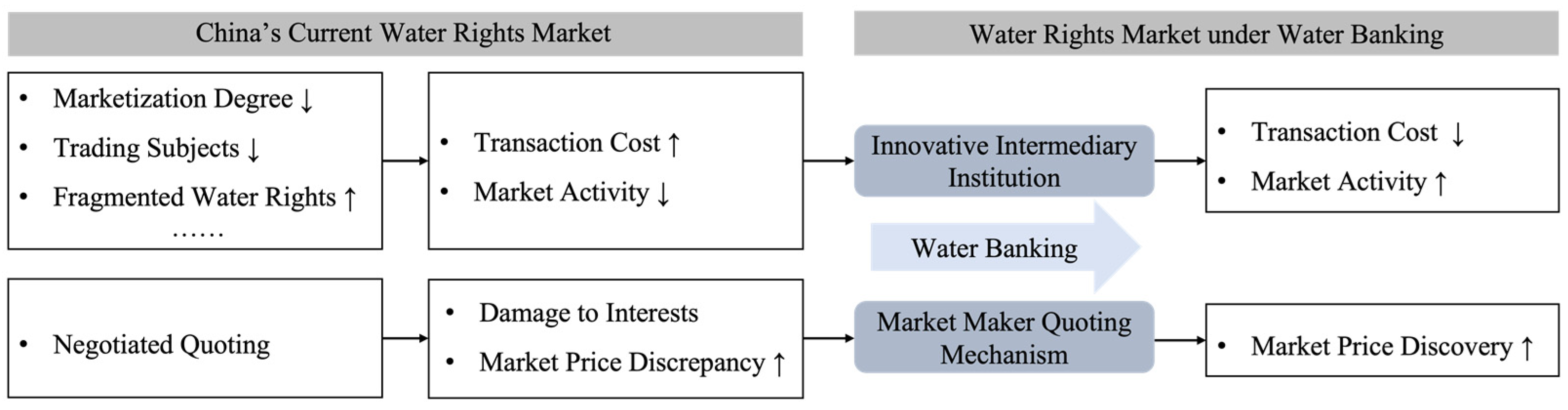 Sustainability 16 00054 g006