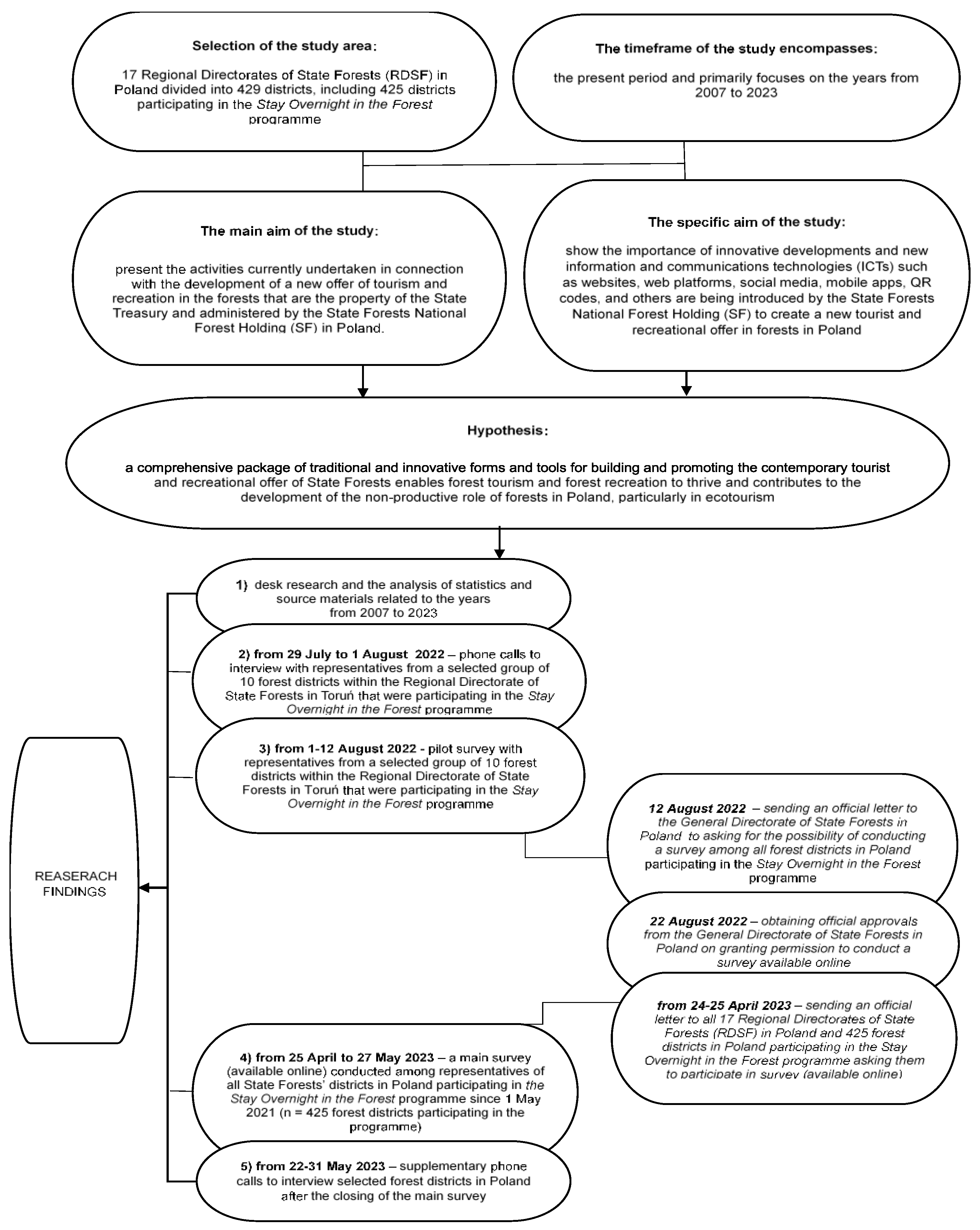 Sustainability 16 00056 g003