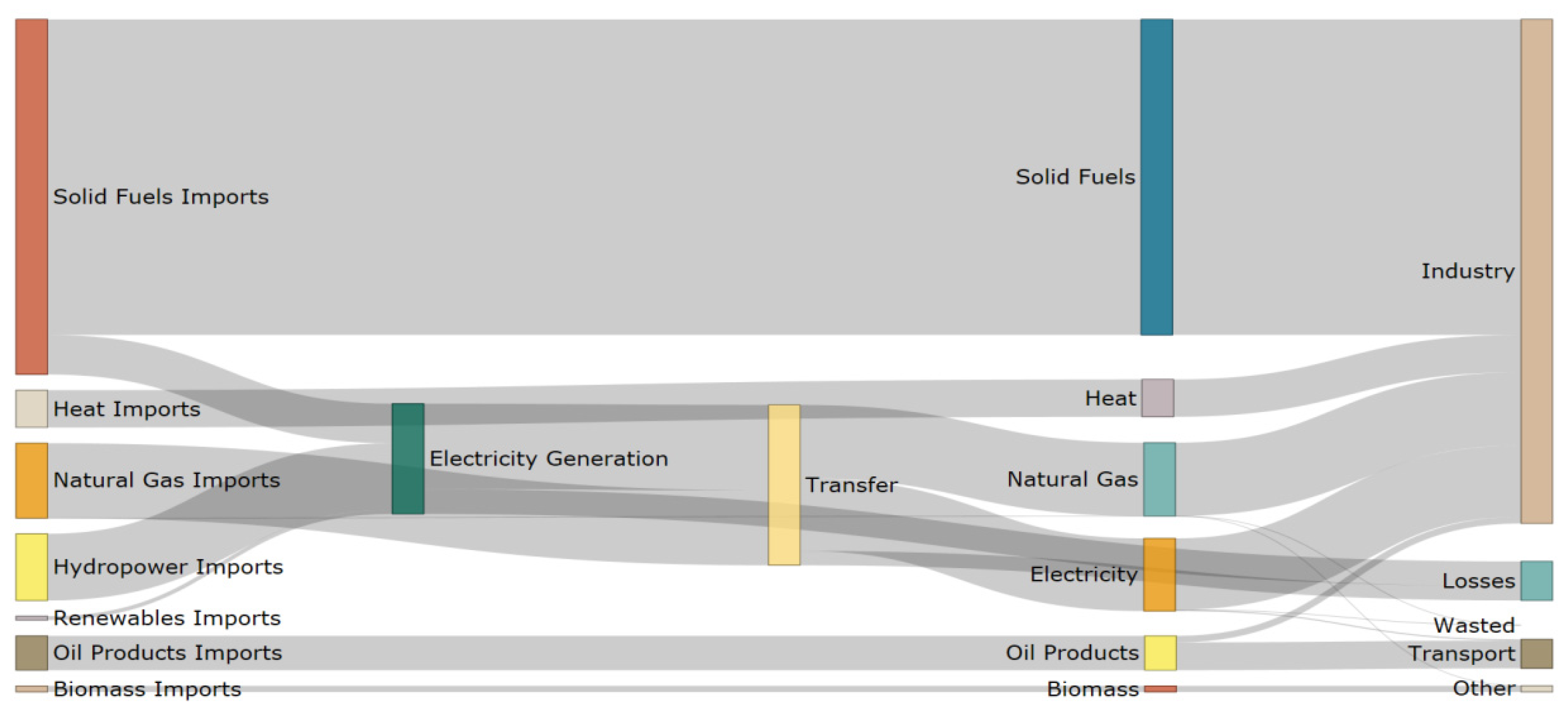 Sustainability 16 00058 g003