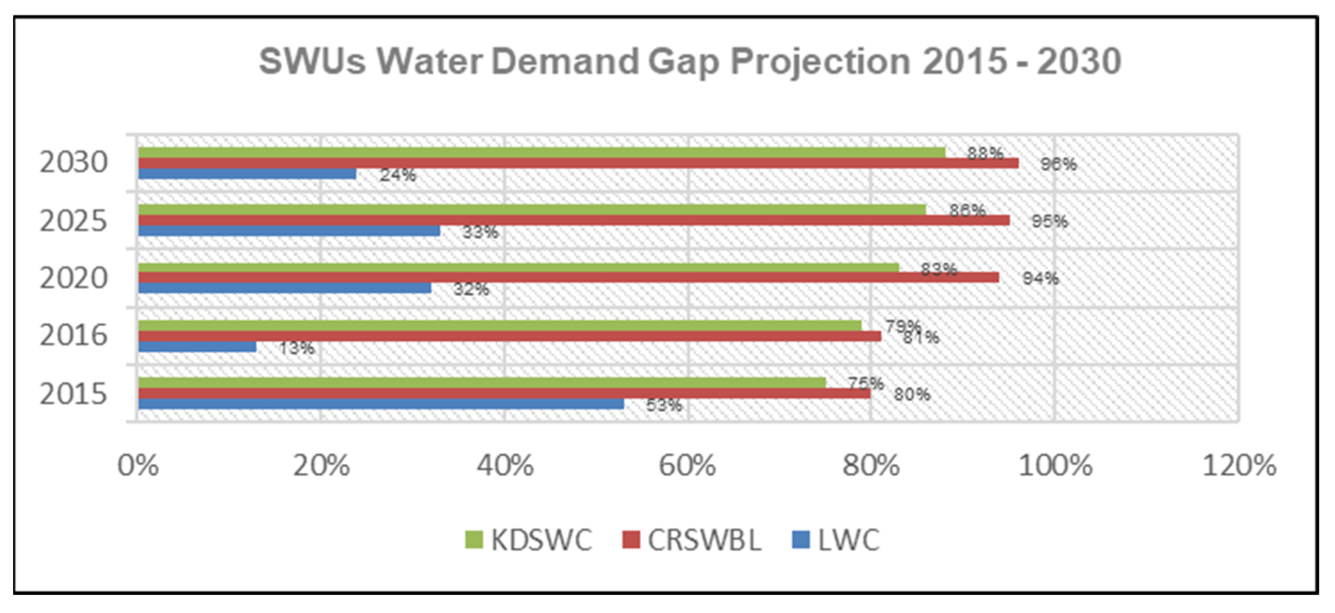 Sustainability Free FullText Assessing the Performance of State