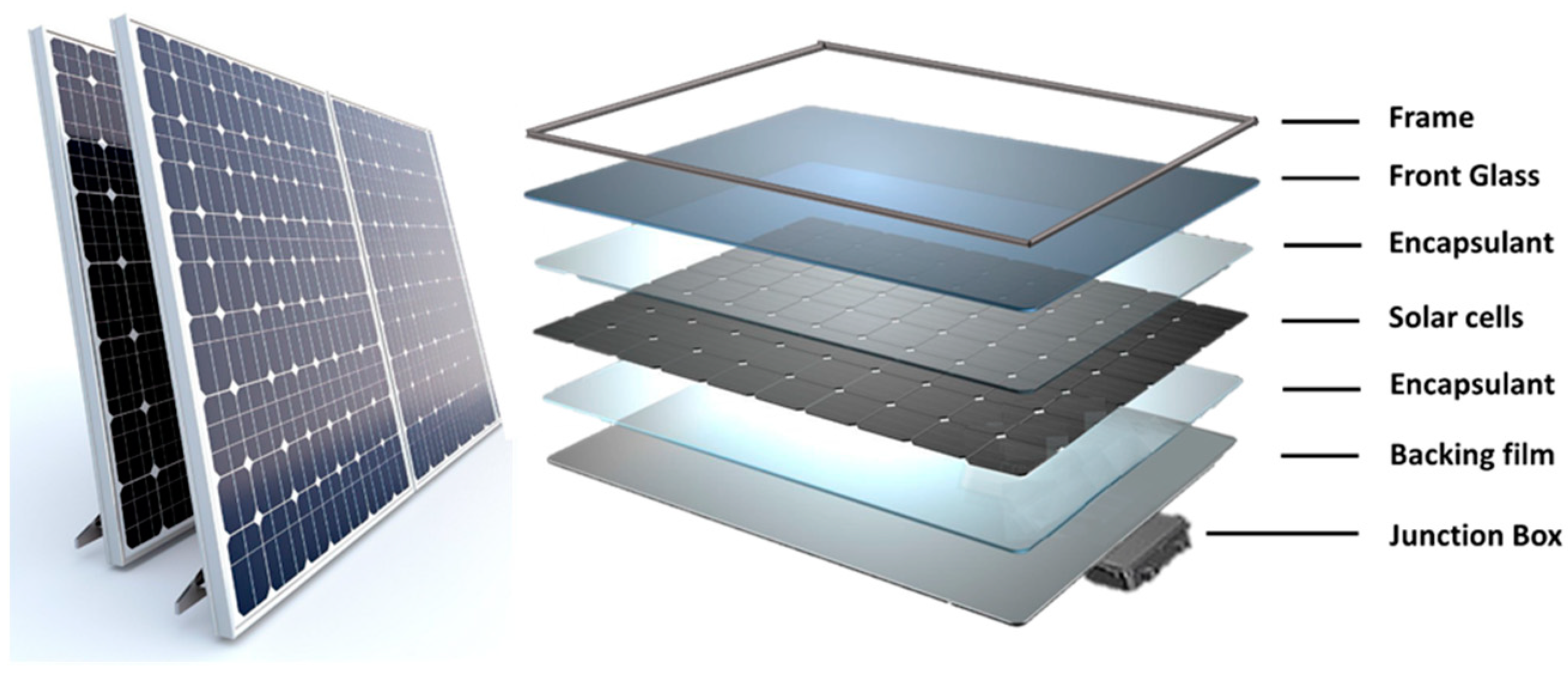 Solar cells are made of deals