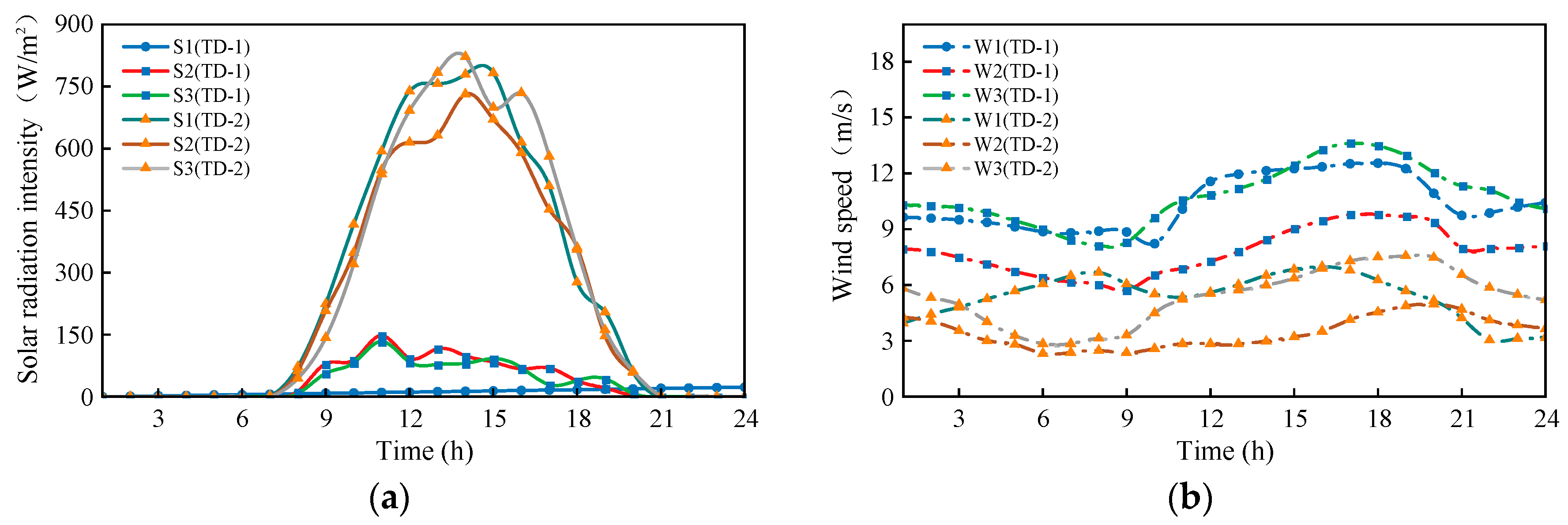 Sustainability 16 00061 g003