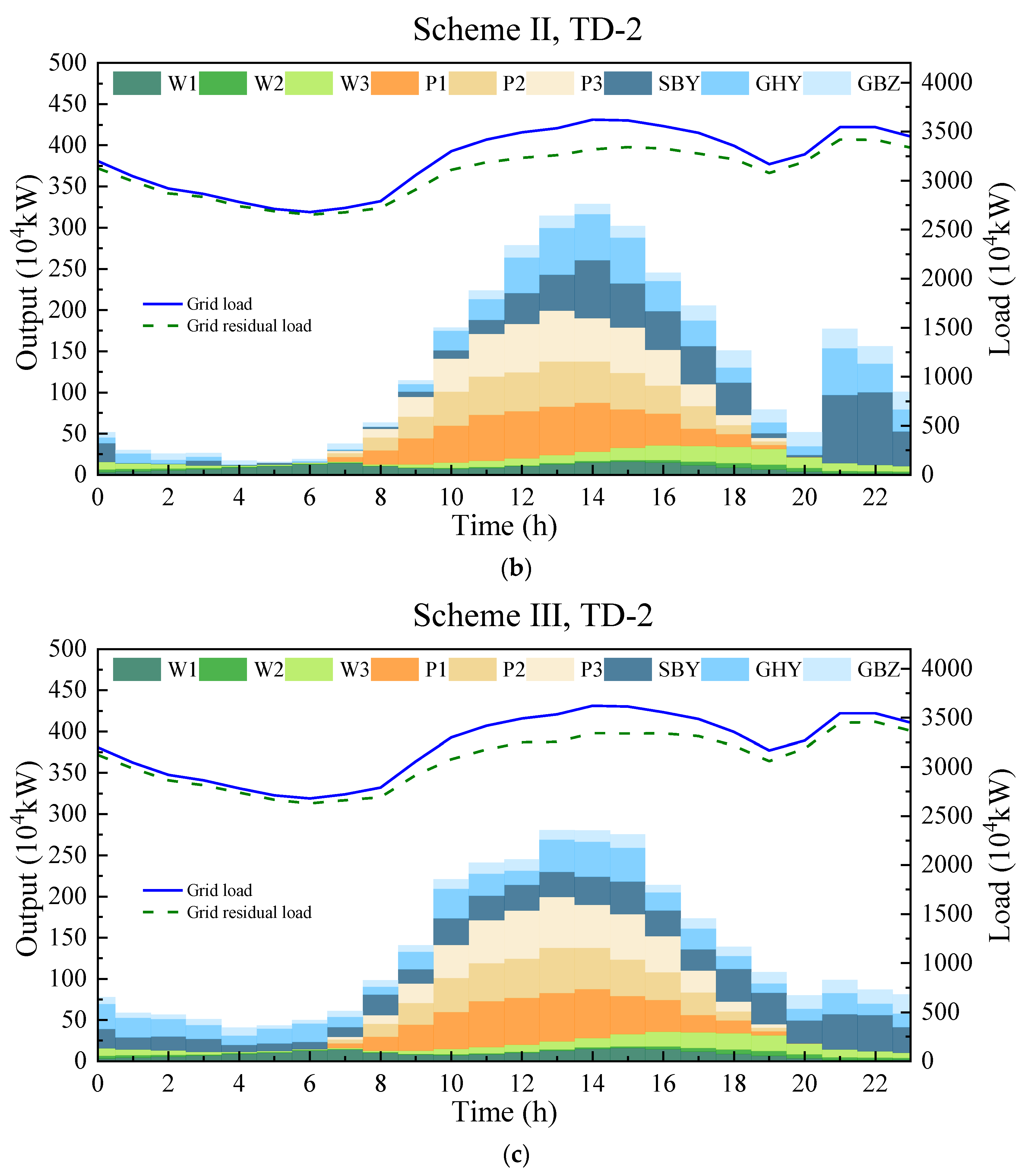 Sustainability 16 00061 g007b