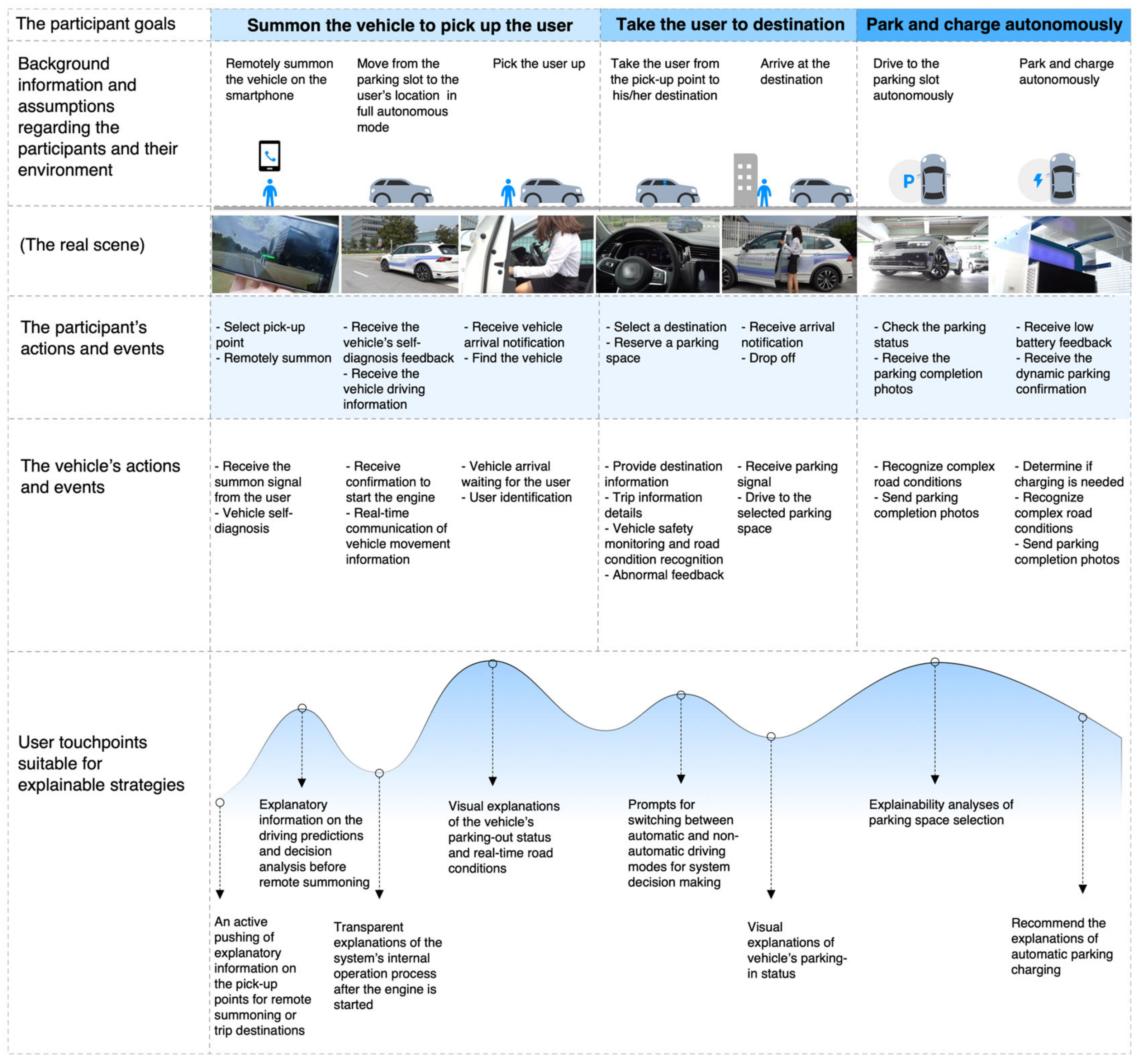 Sustainability 16 00063 g001