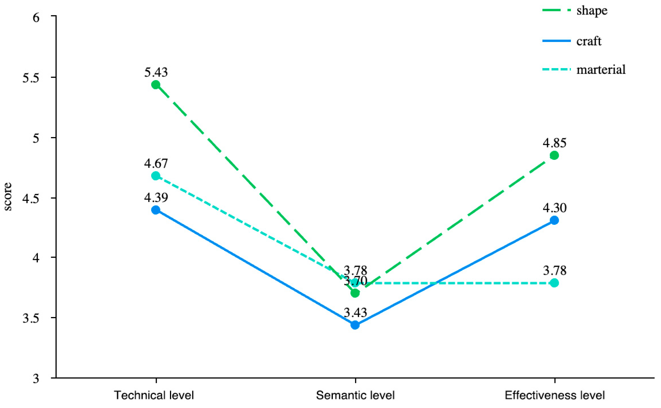Sustainability 16 00065 g005