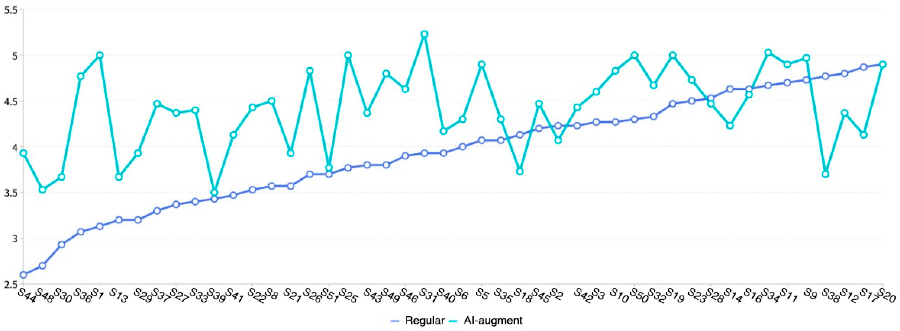 Sustainability 16 00065 g006