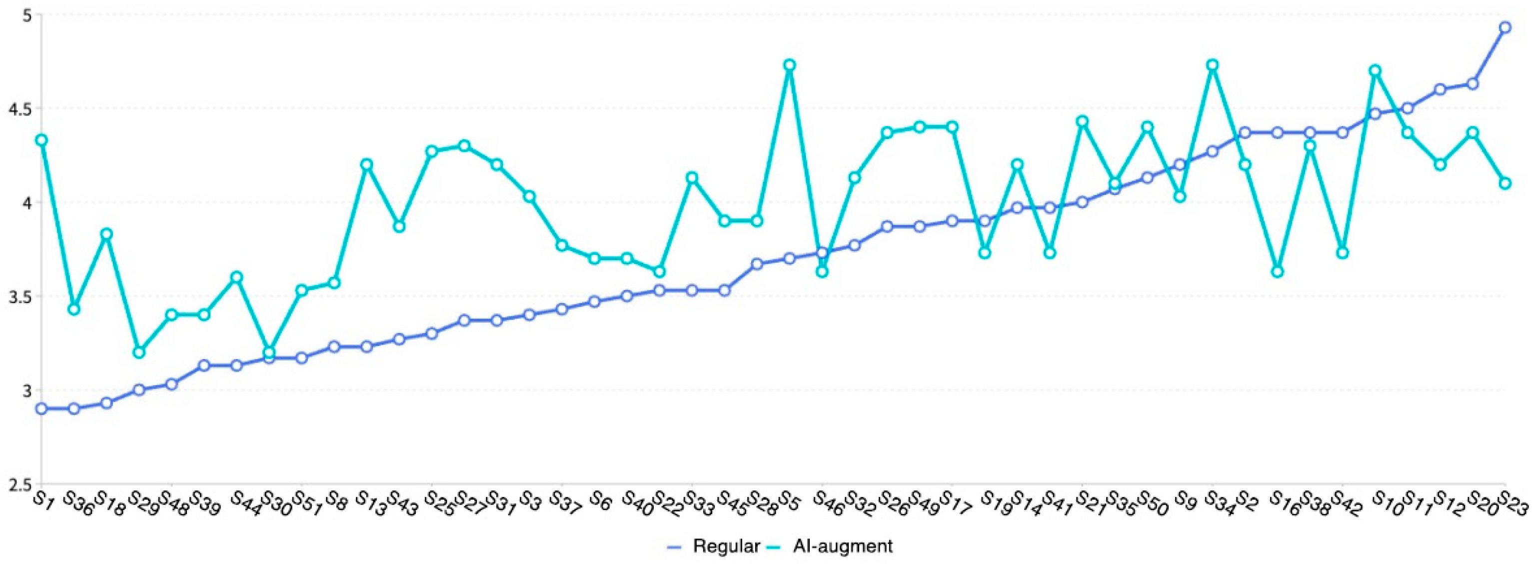 Sustainability 16 00065 g007