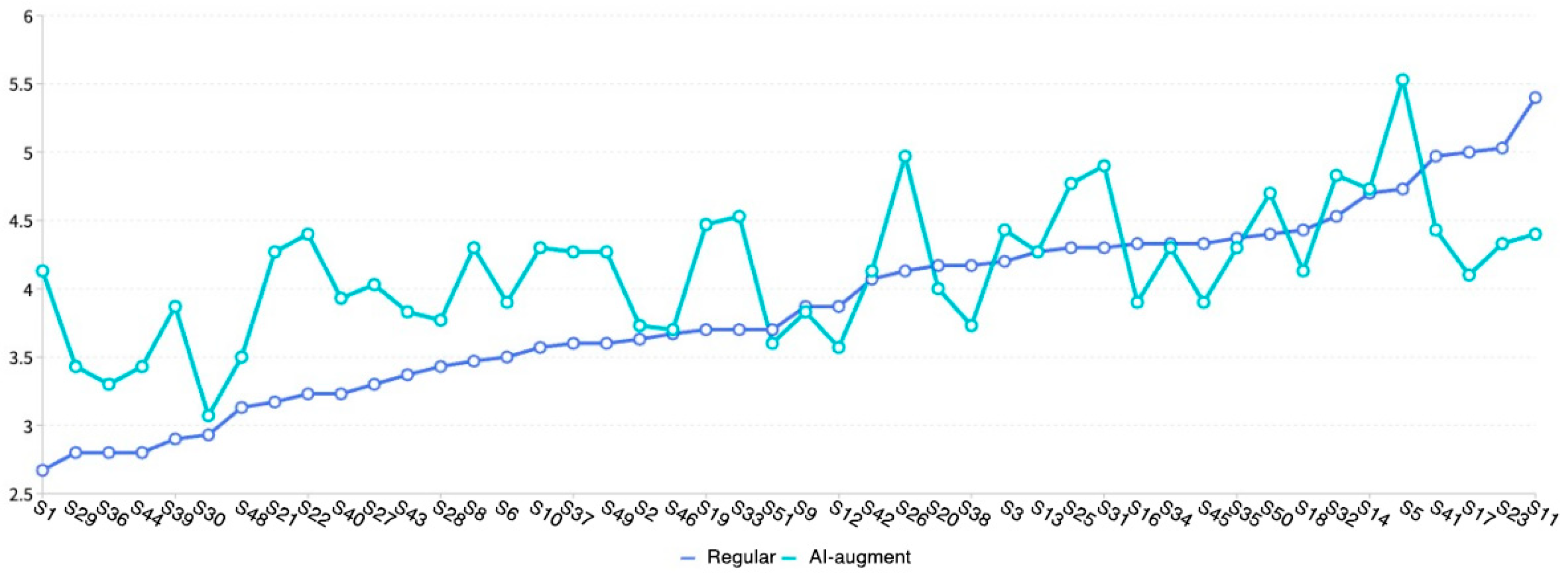Sustainability 16 00065 g008