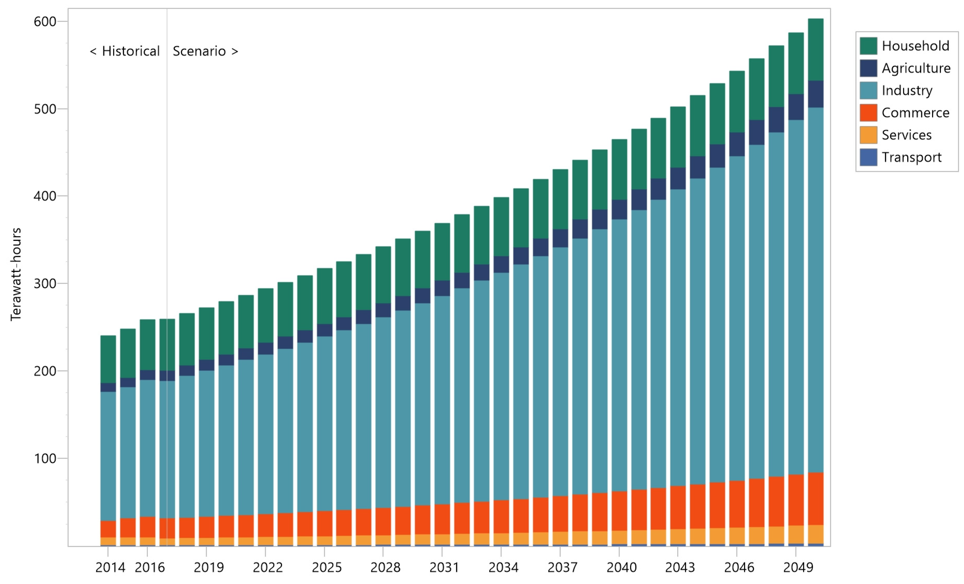 Sustainability 16 00068 g001