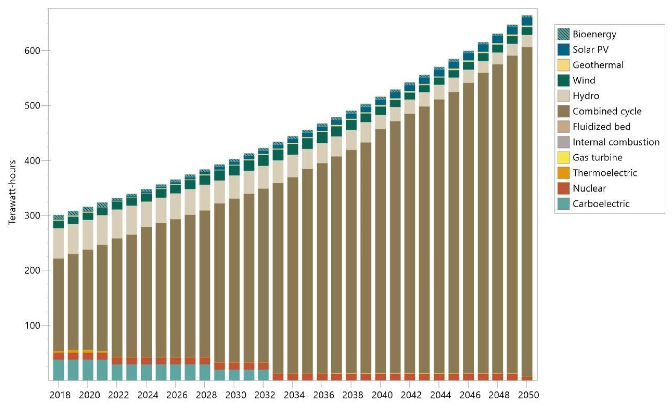 Sustainability 16 00068 g002