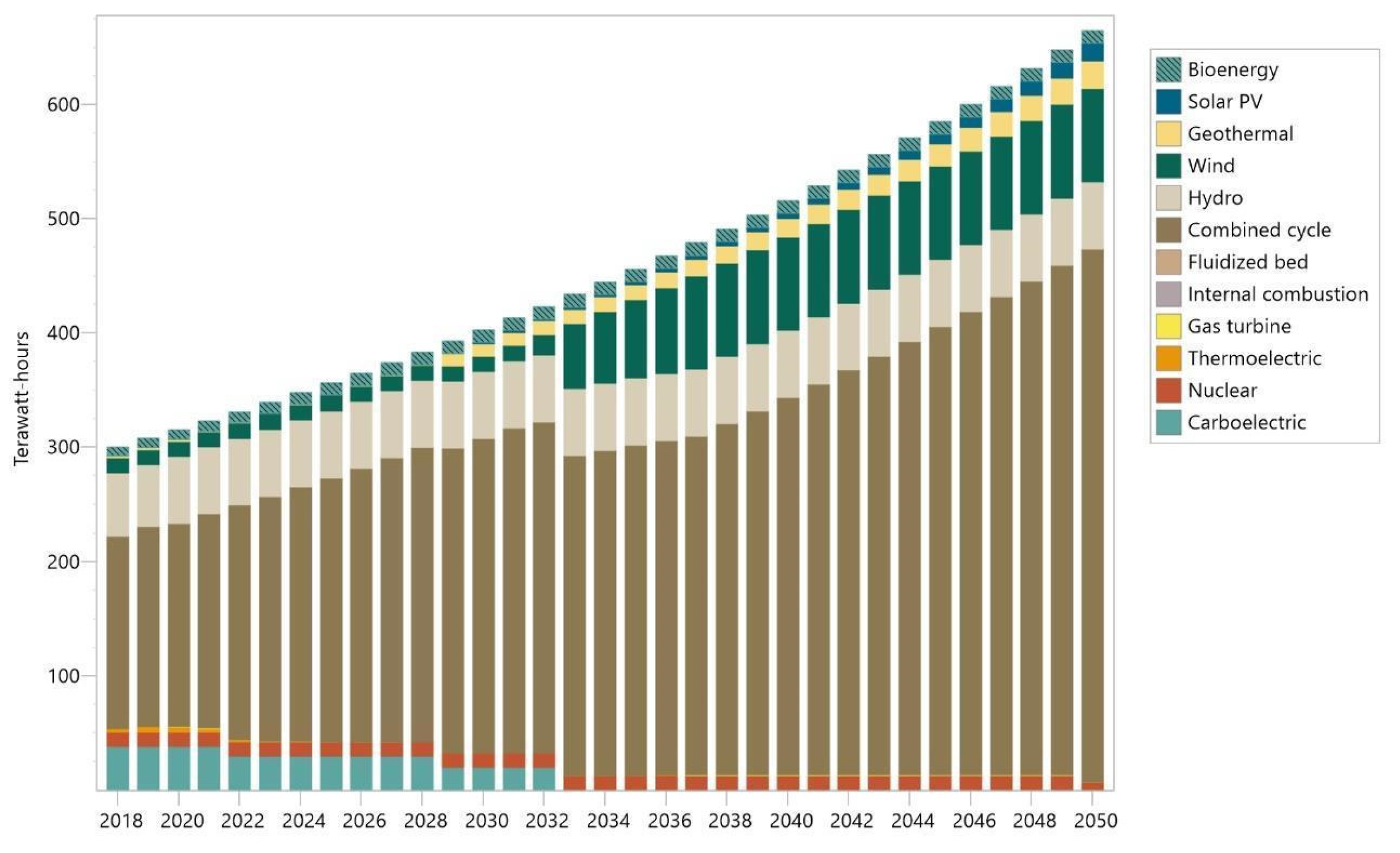 Sustainability 16 00068 g003