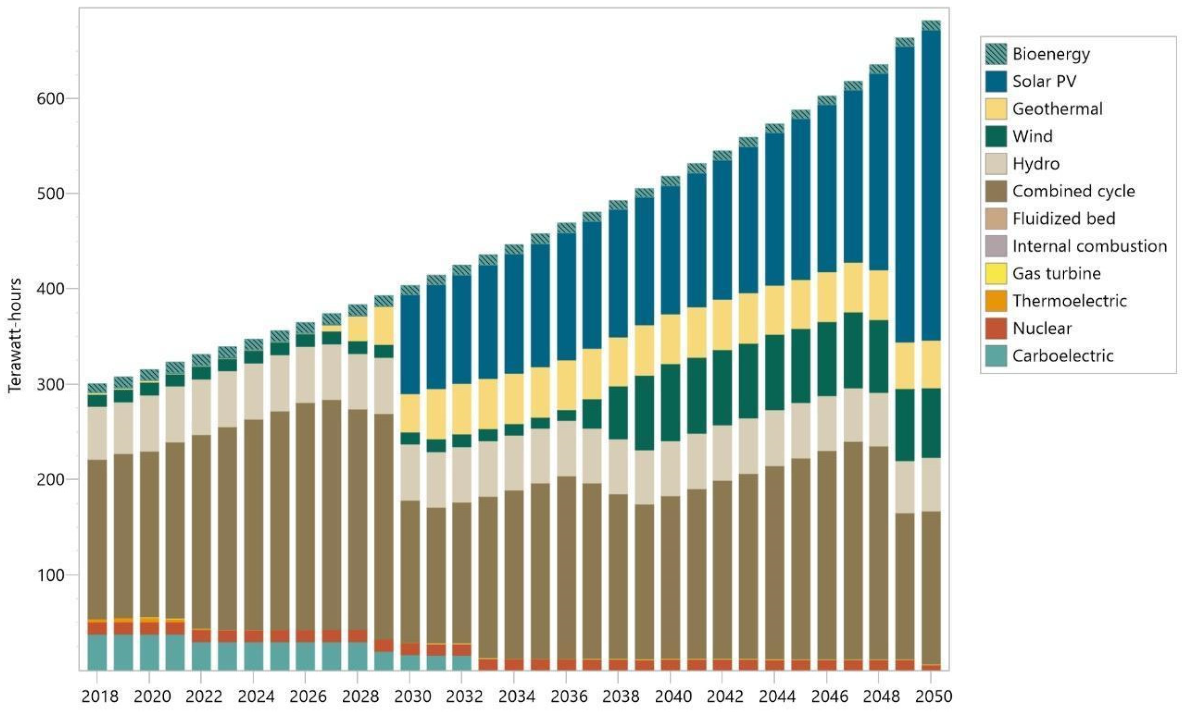 Sustainability 16 00068 g005