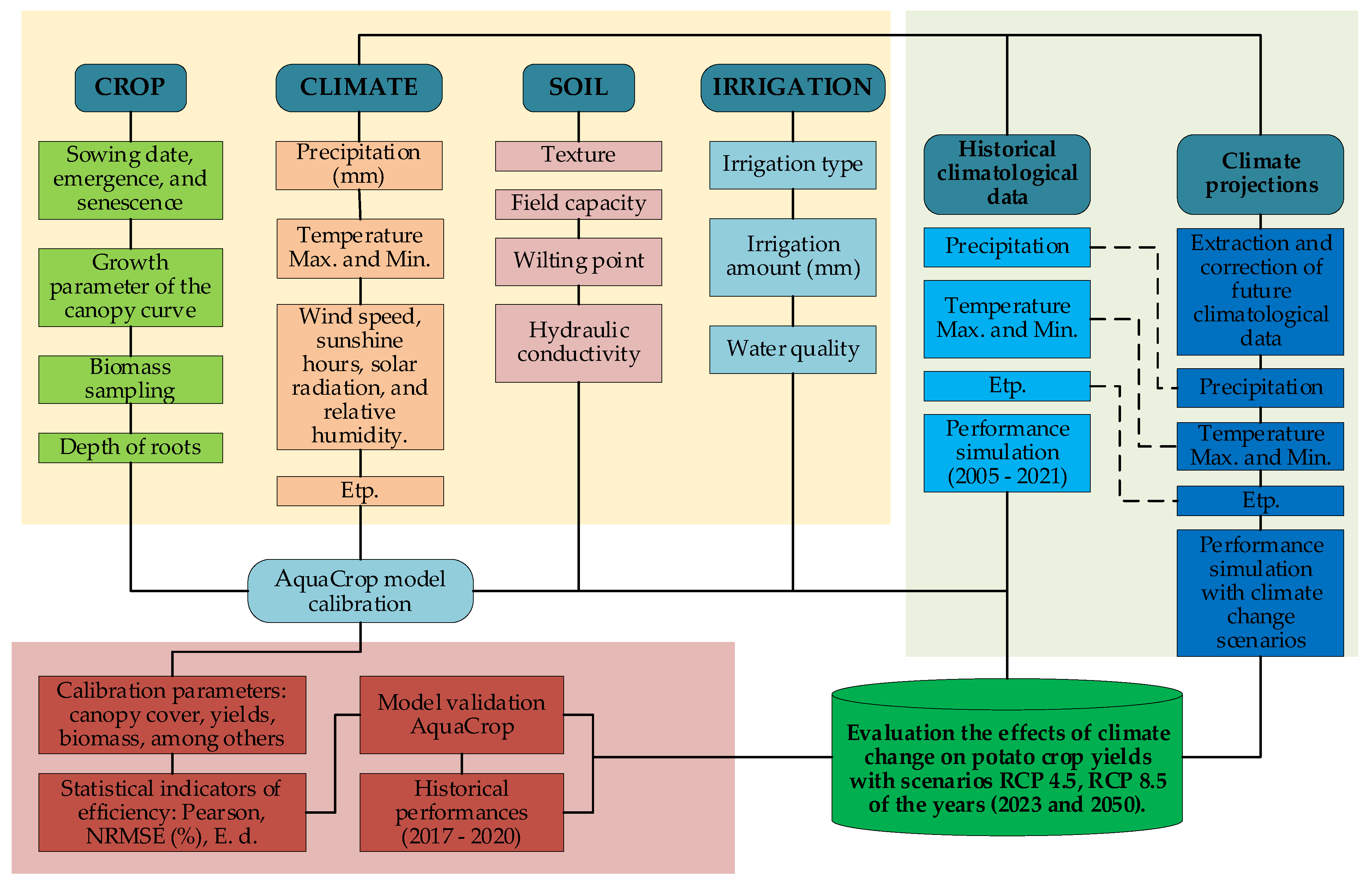 Sustainability 16 00071 g003 Sustainability 16 00071 g003