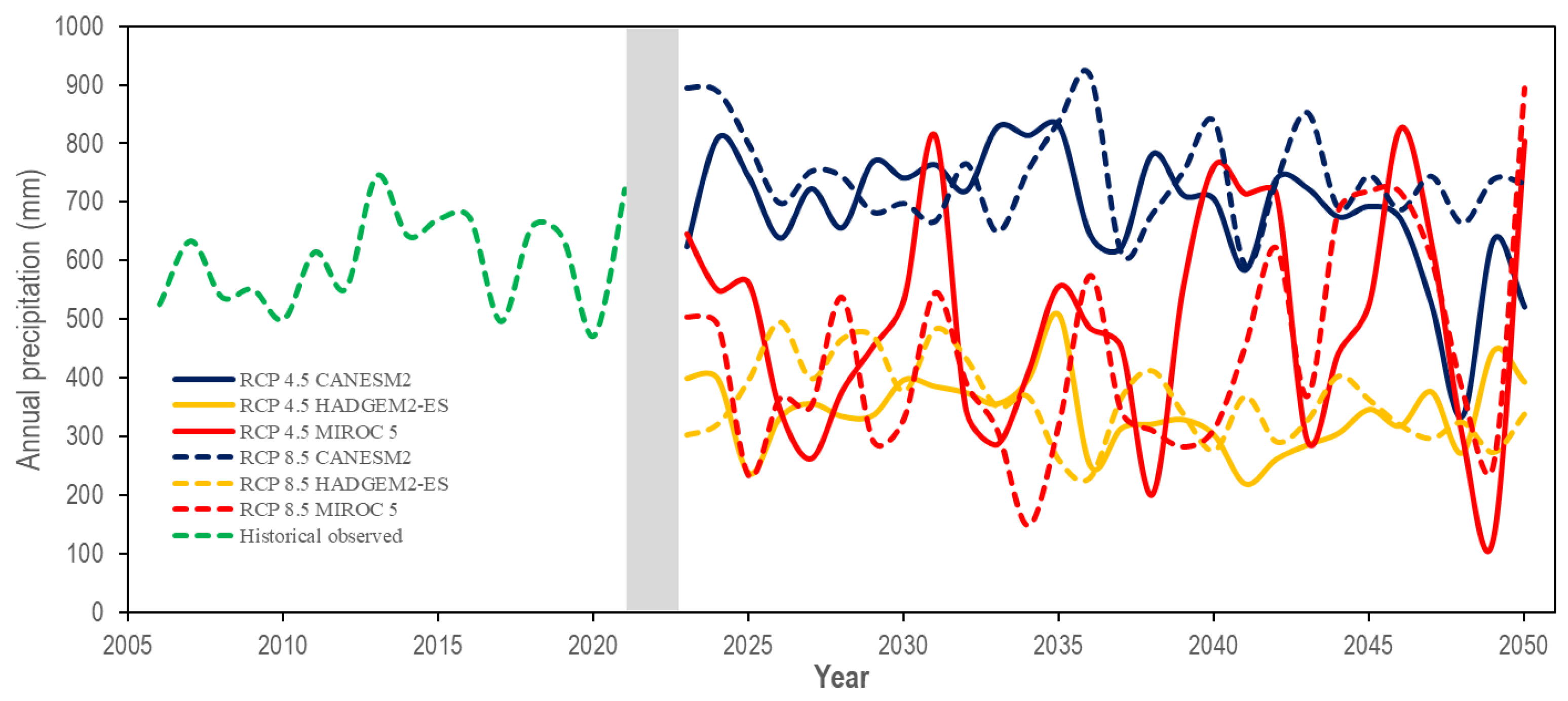 Sustainability 16 00071 g007 Sustainability 16 00071 g007