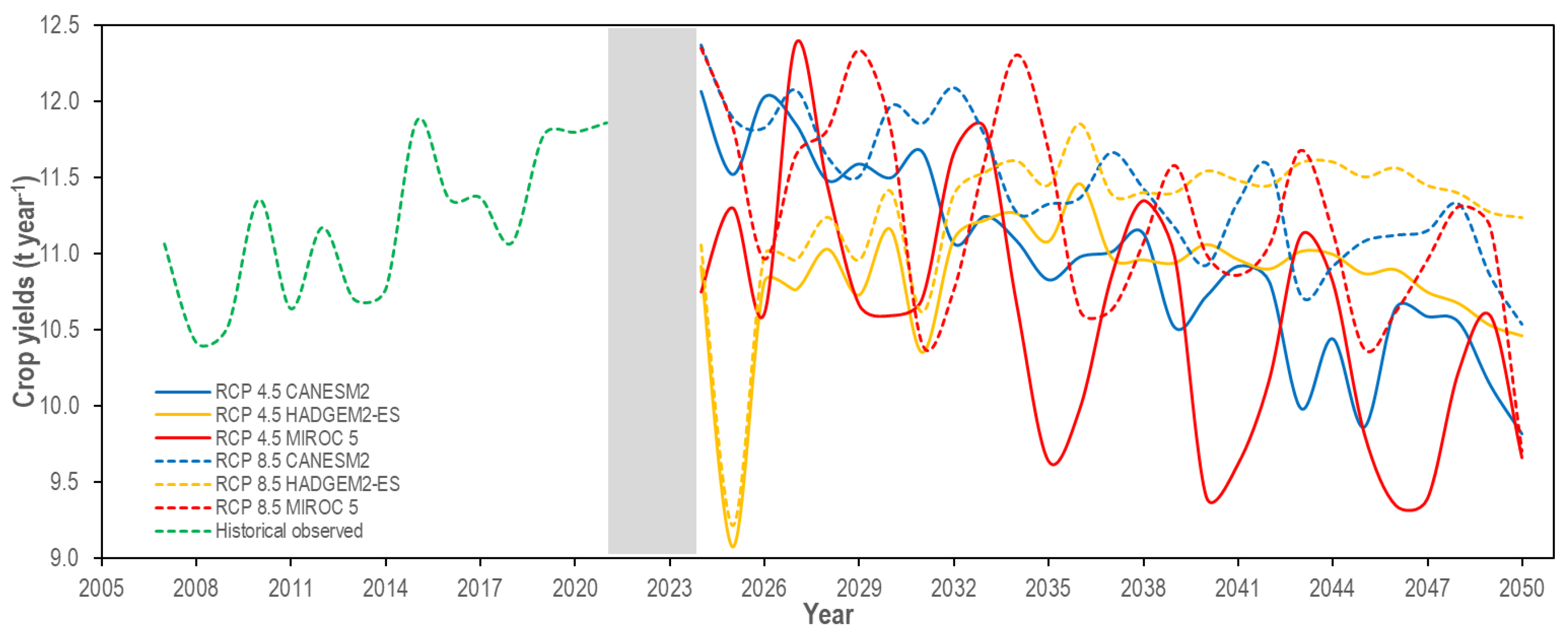 Sustainability 16 00071 g010 Sustainability 16 00071 g010
