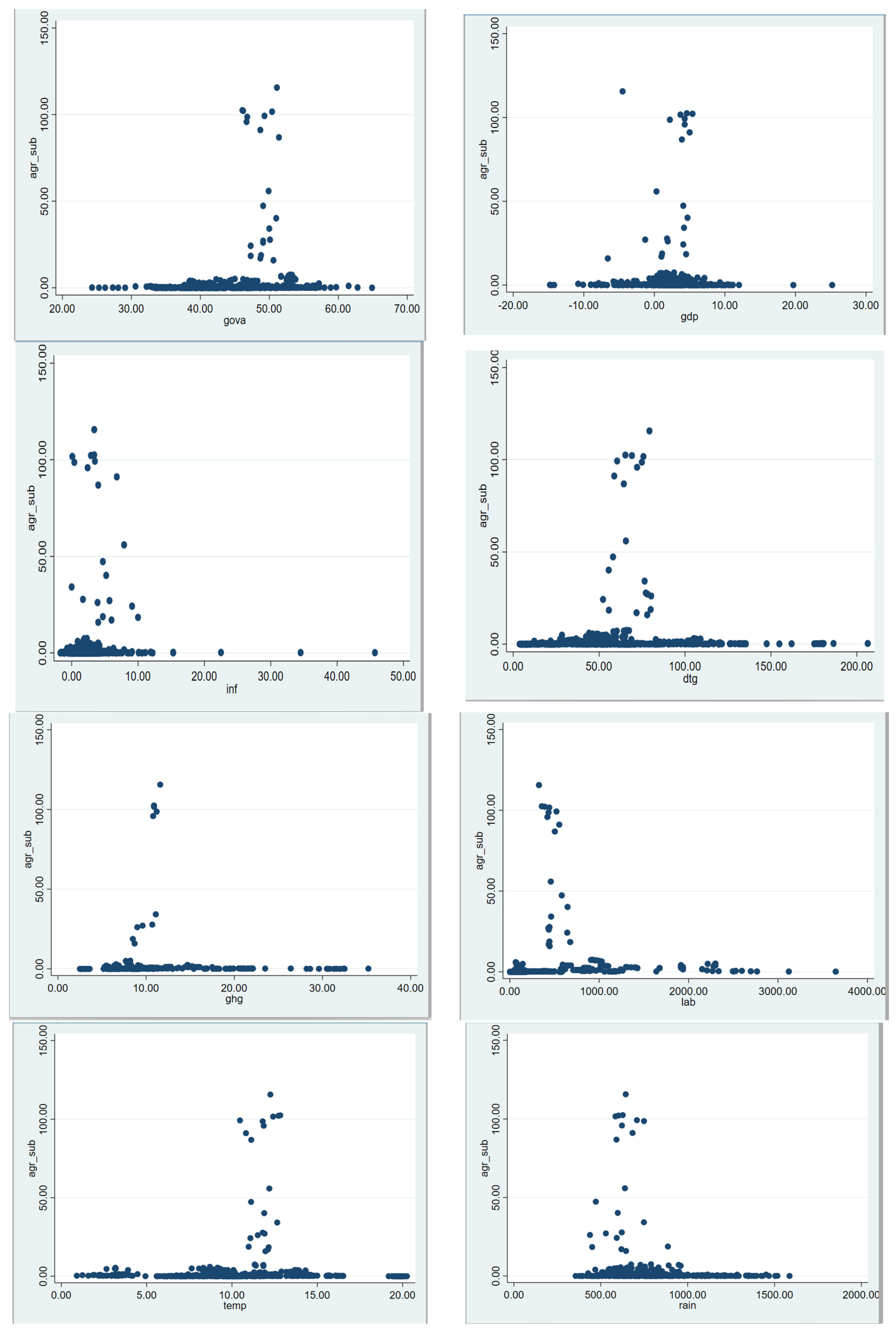 Sustainability 16 00072 g0a1a