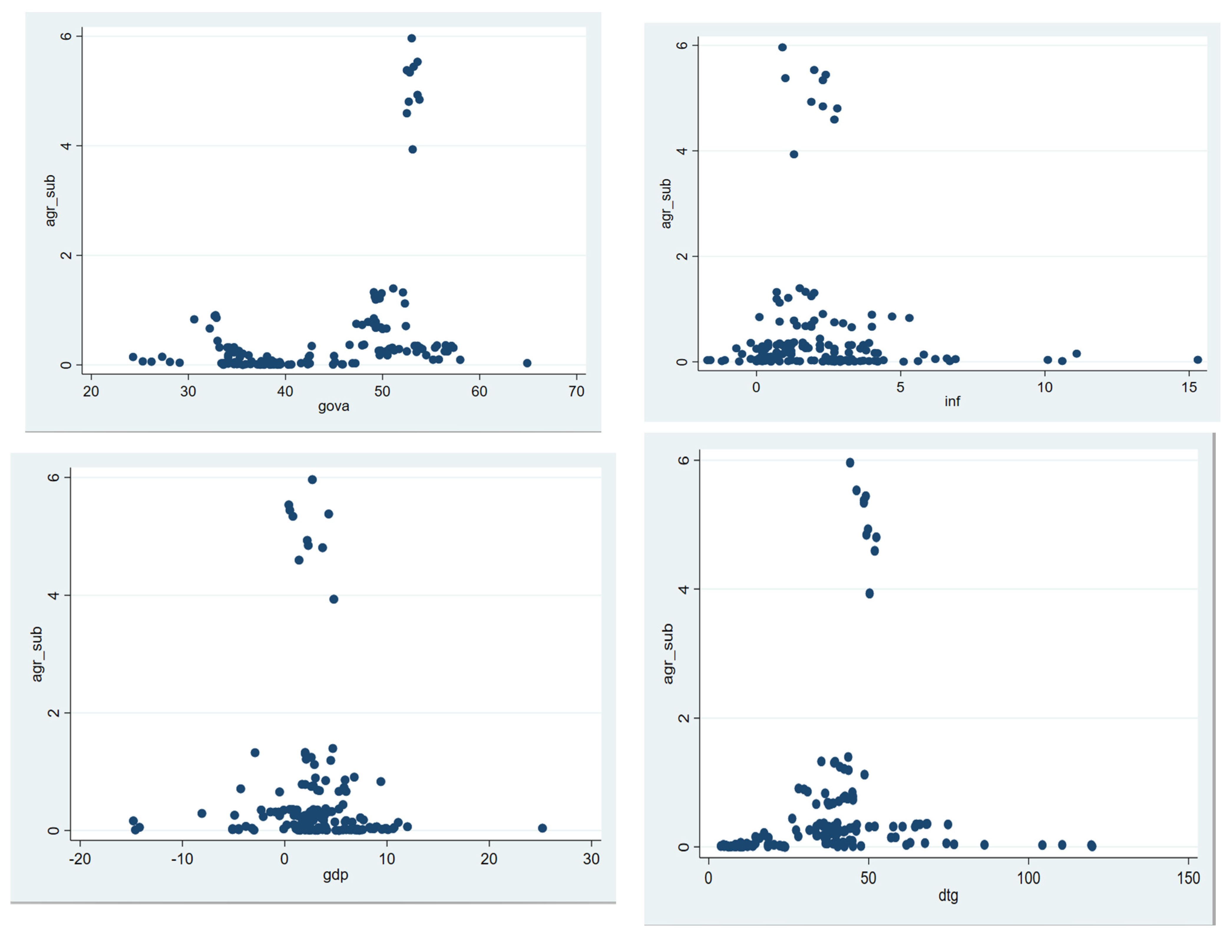 Sustainability 16 00072 g0a2a