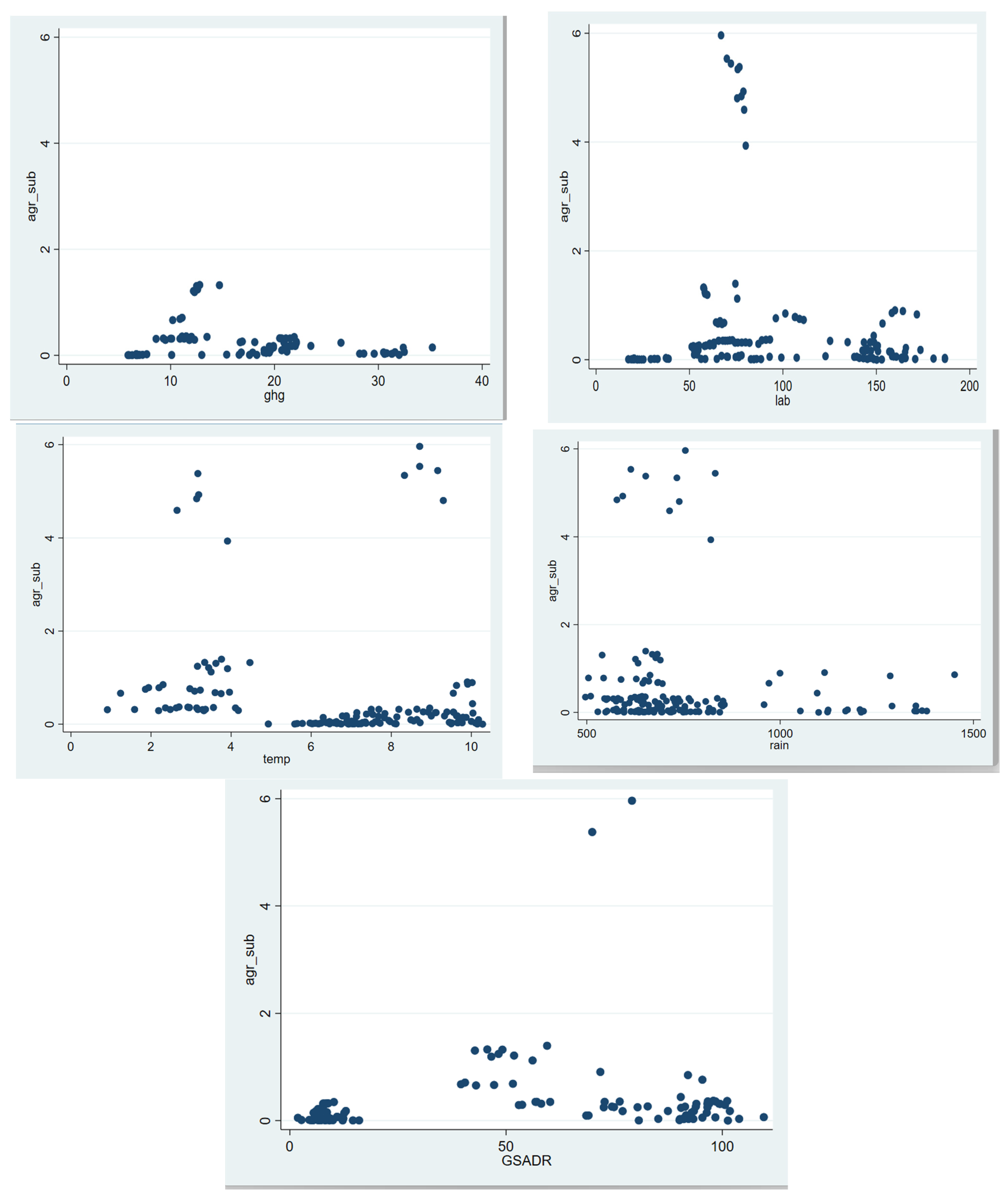 Sustainability 16 00072 g0a2b