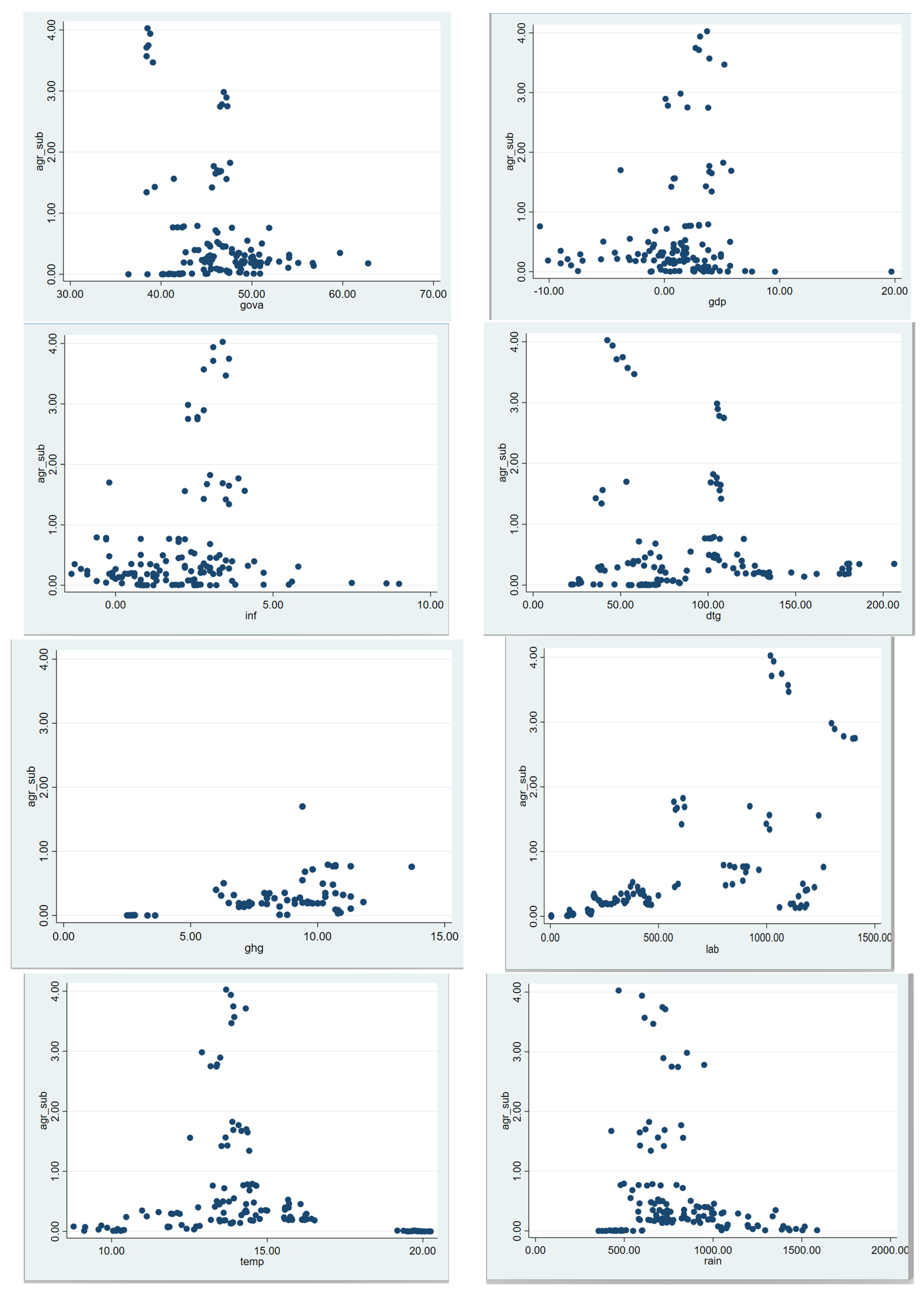 Sustainability 16 00072 g0a3a