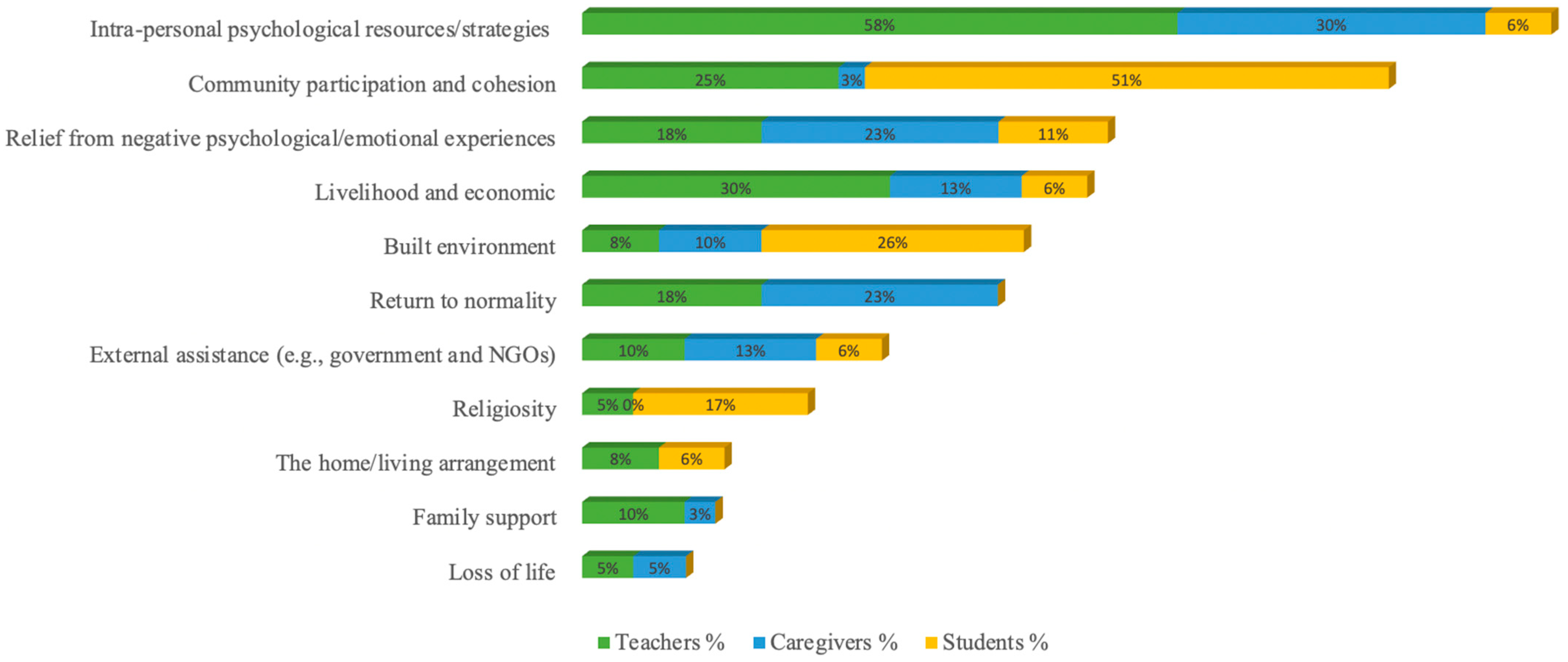 Sustainability 16 00073 g002