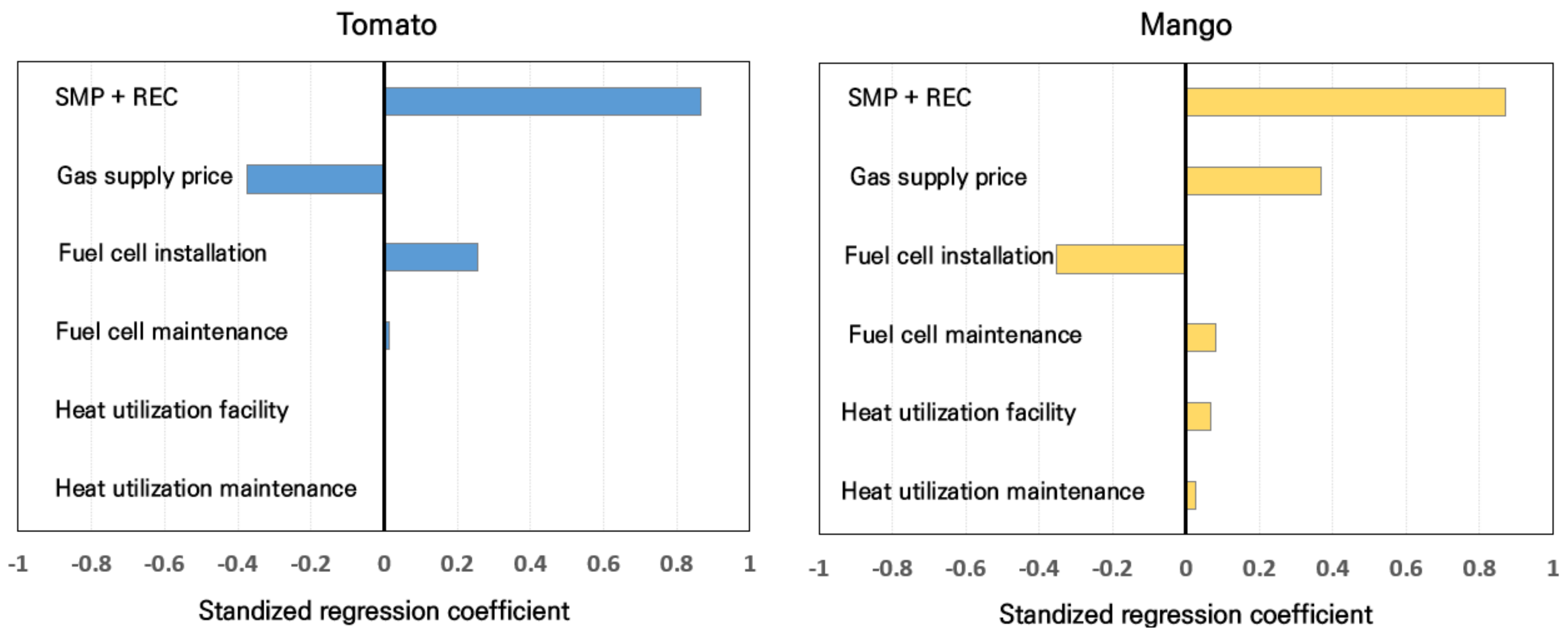 Sustainability 16 00074 g008