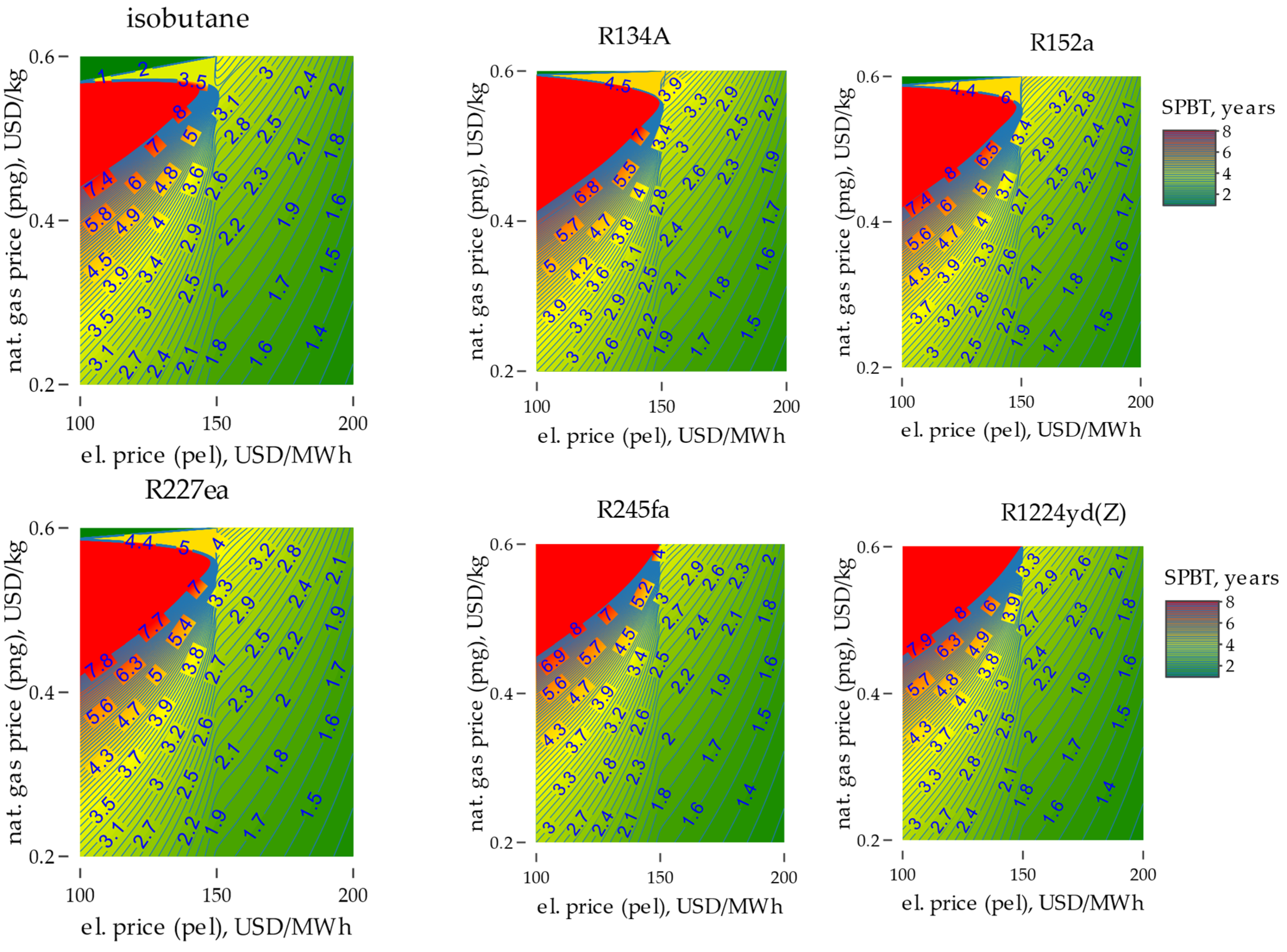 Sustainability 16 00075 g003a