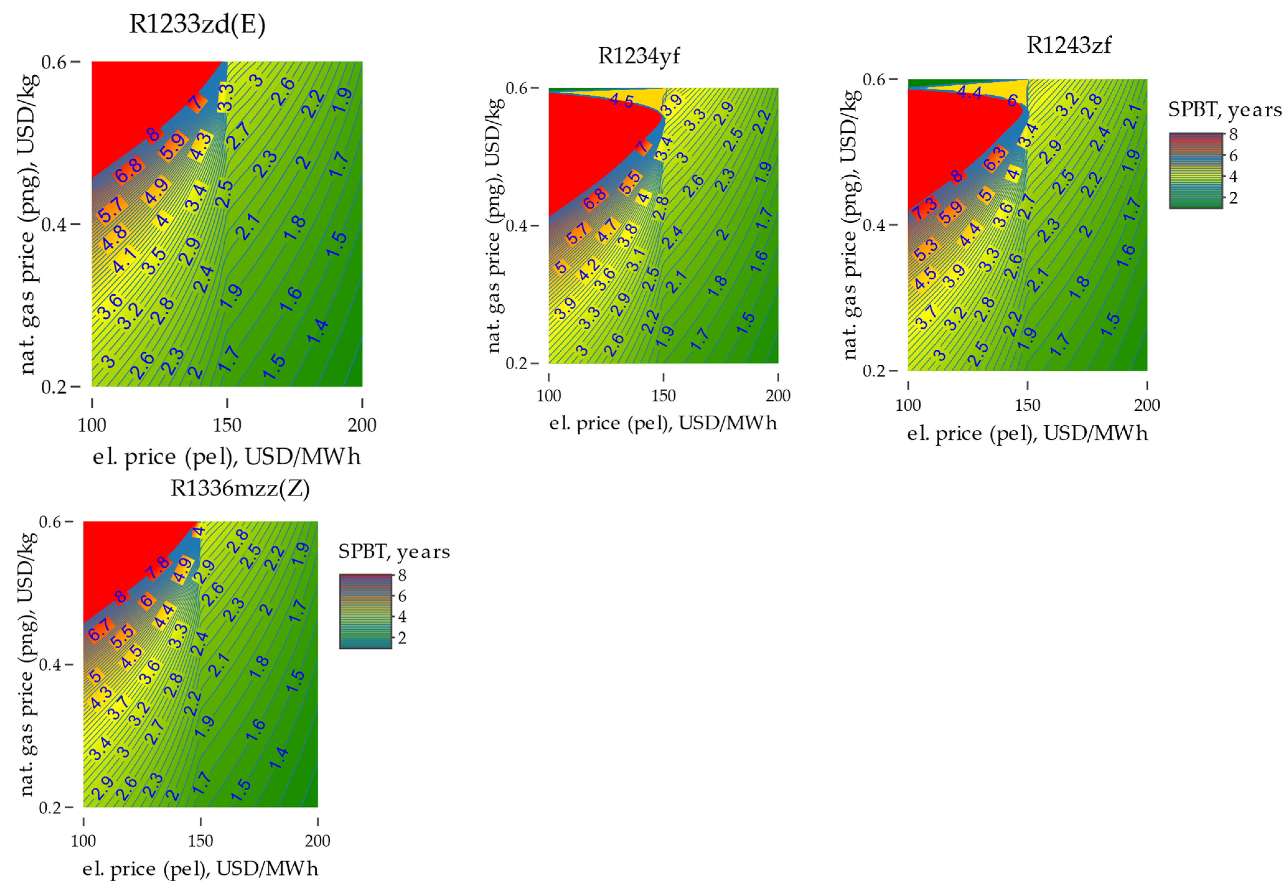 Sustainability 16 00075 g003b