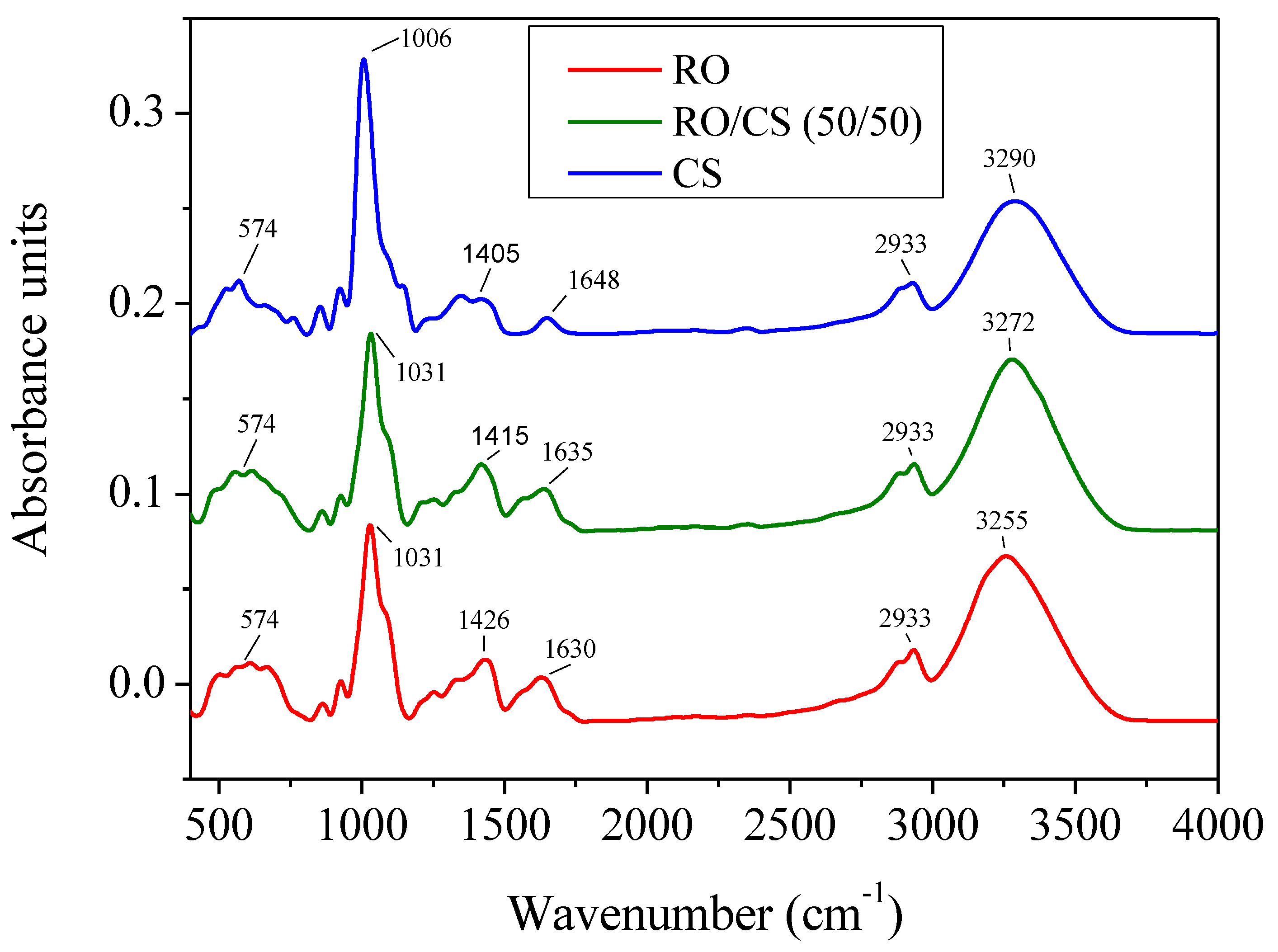 Sustainability 16 00076 g003