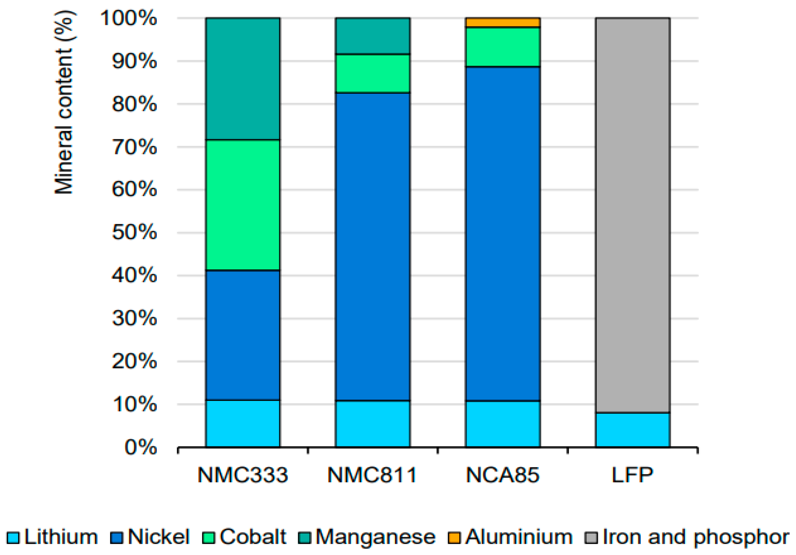 Sustainability 16 00083 g003