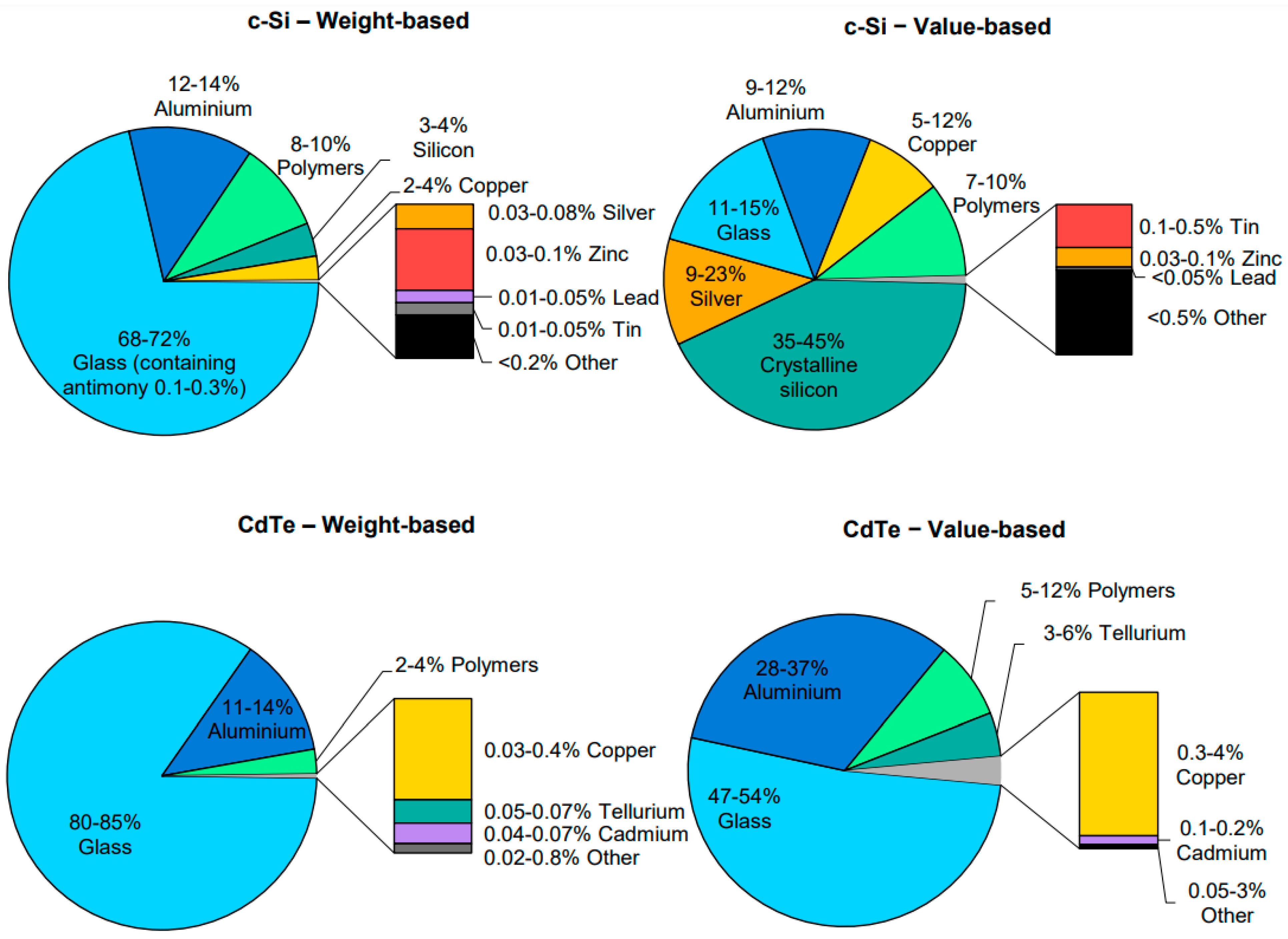 Sustainability 16 00083 g004