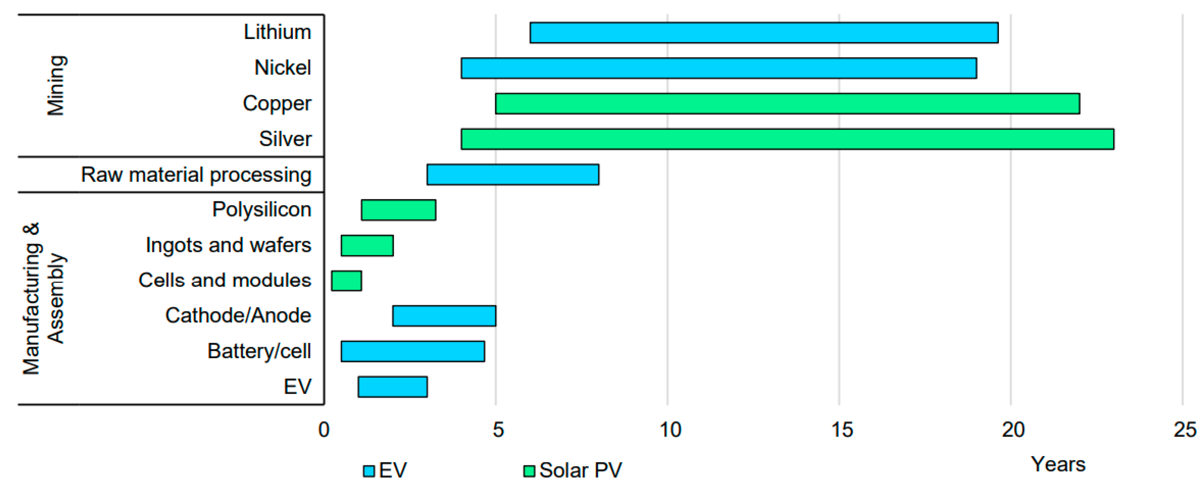 Sustainability 16 00083 g005