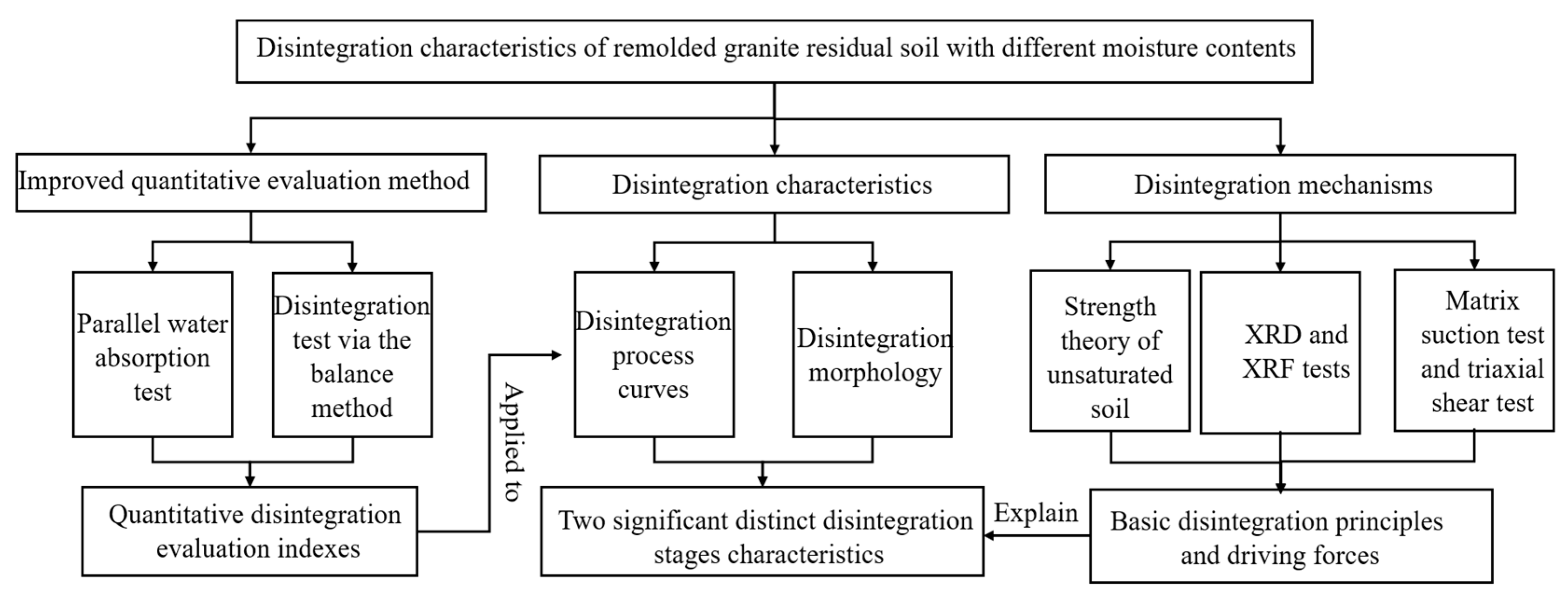 Sustainability 16 00084 g001