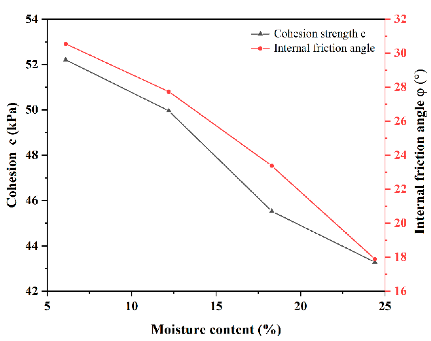 Sustainability 16 00084 g018