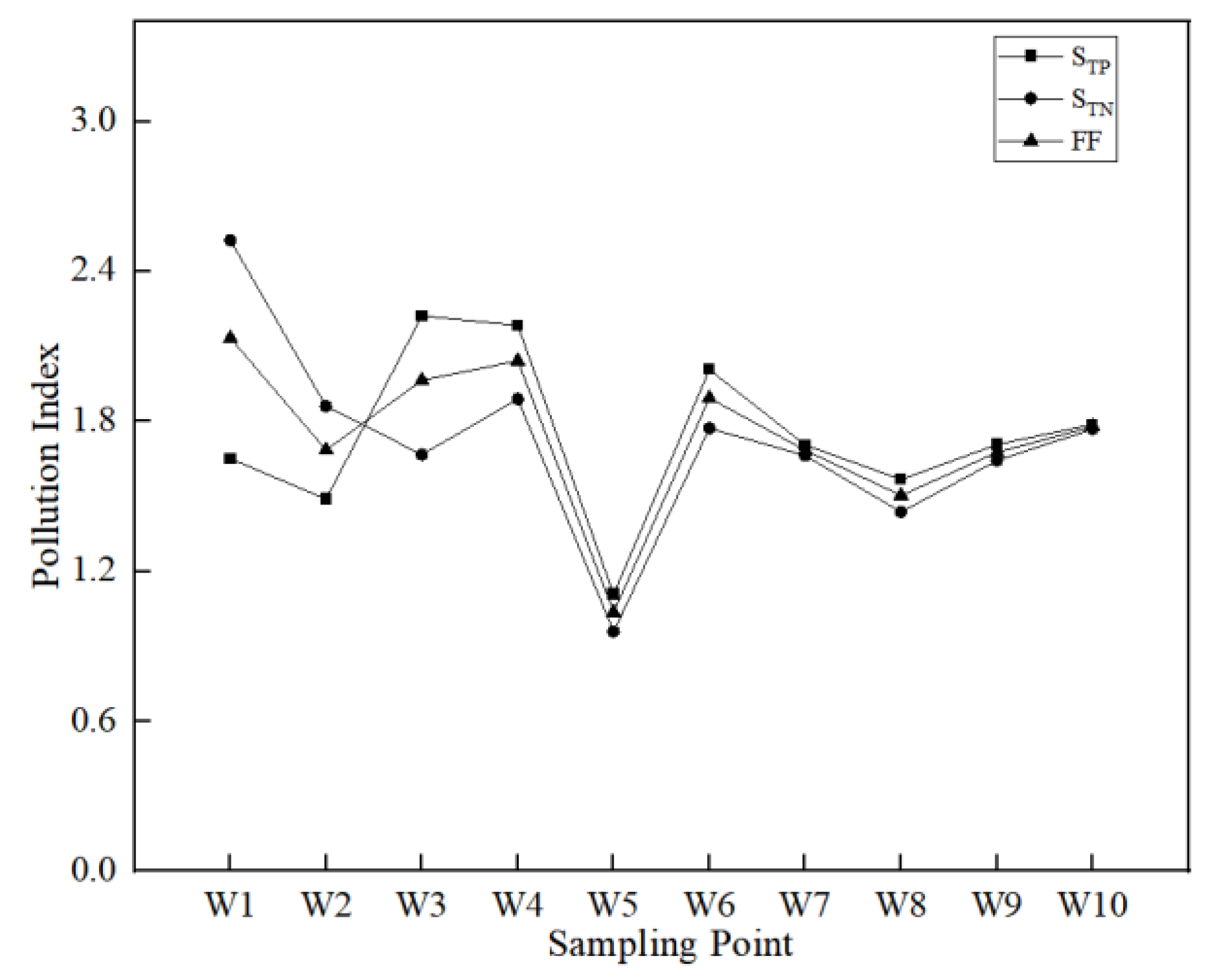 Sustainability 16 00086 g003