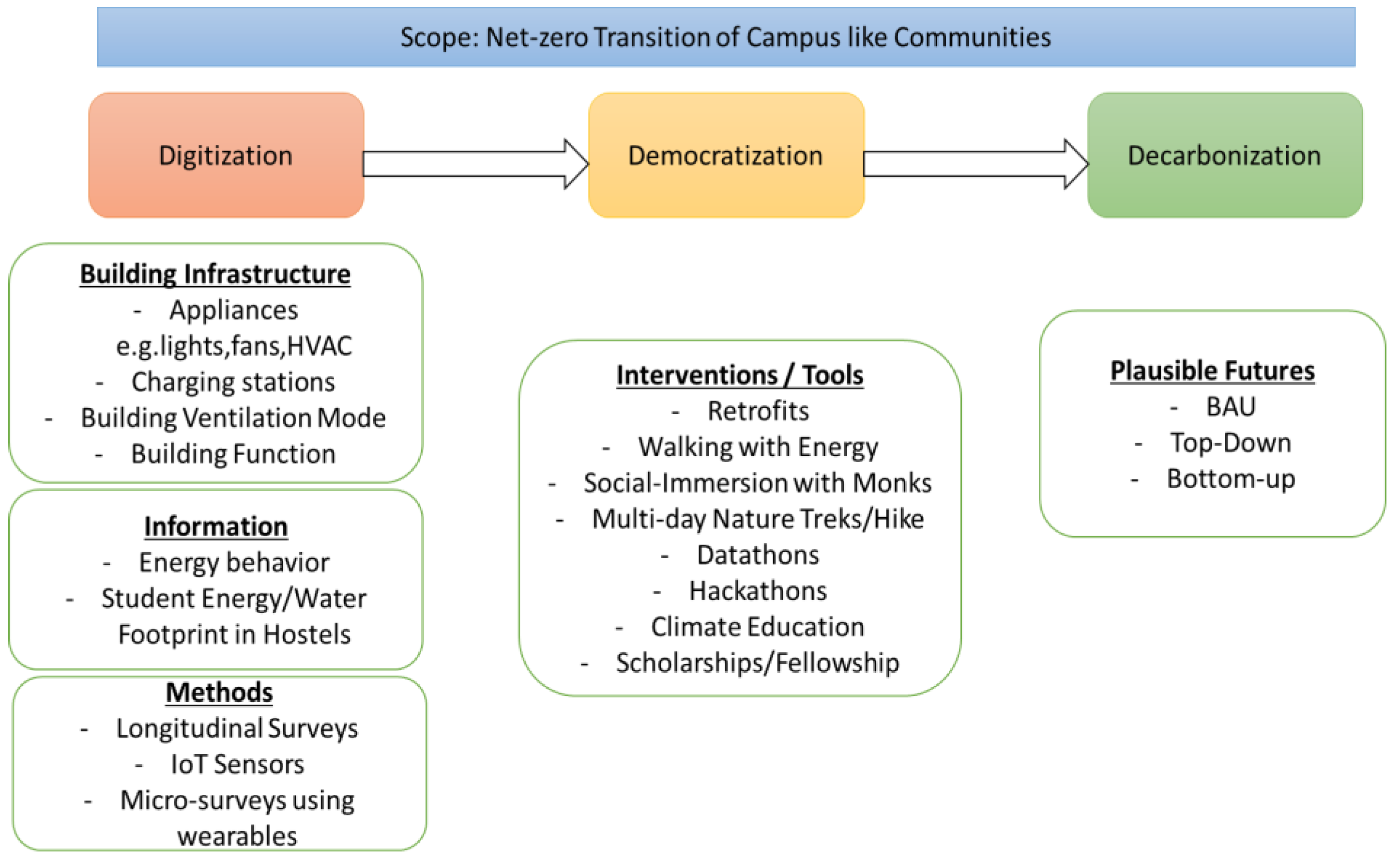 Sustainability 16 00087 g002 Sustainability 16 00087 g002