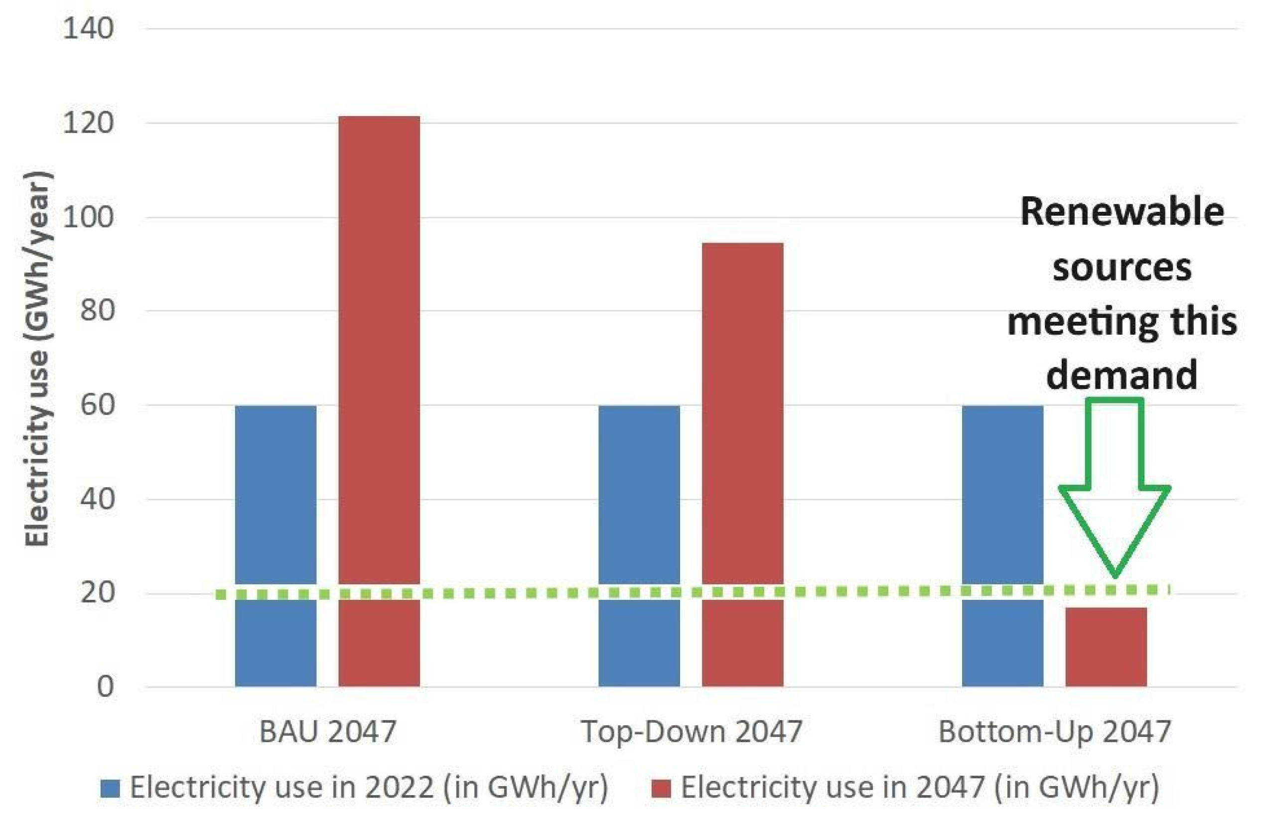 Sustainability 16 00087 g009 Sustainability 16 00087 g009
