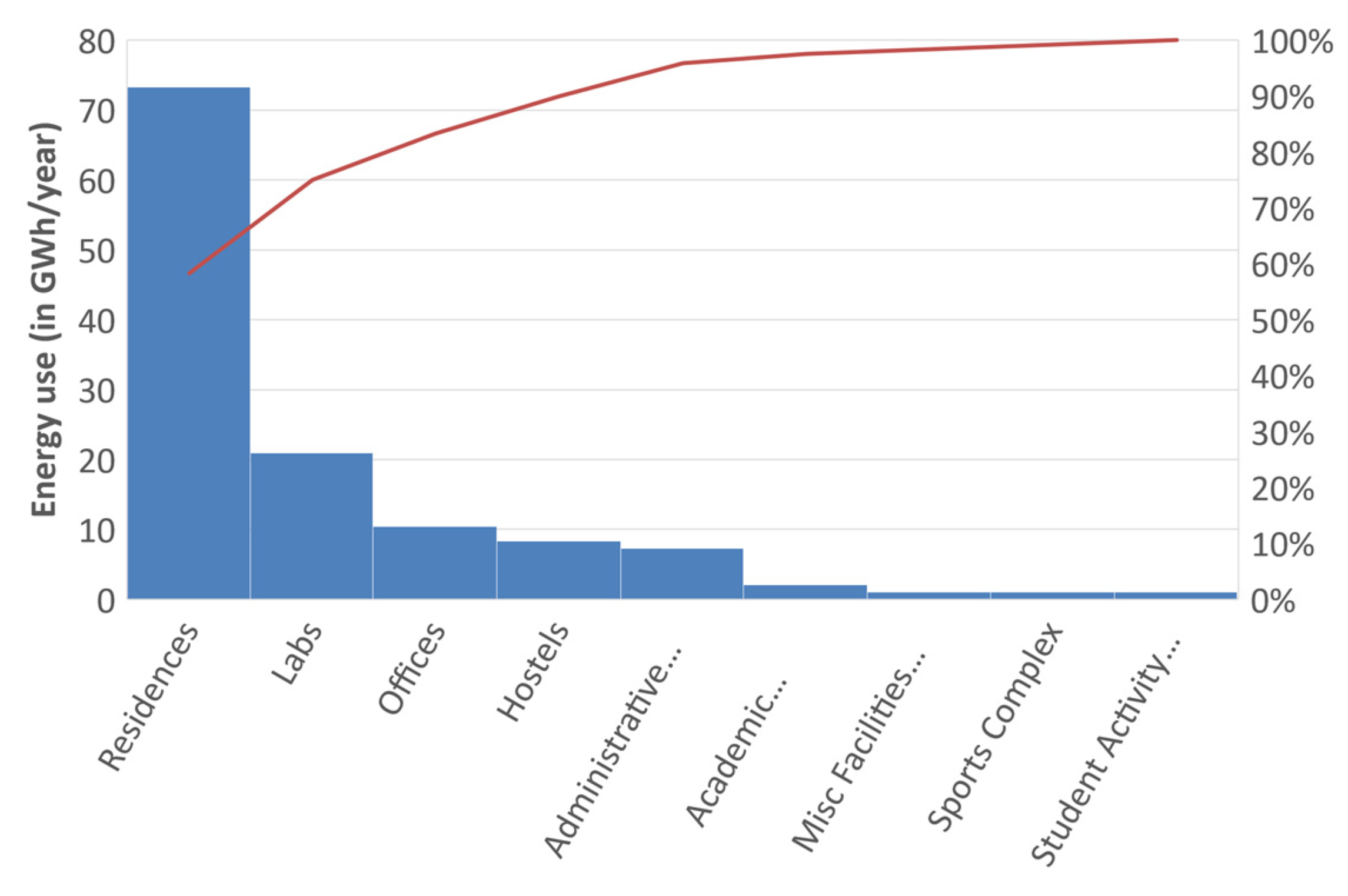 Sustainability 16 00087 g010 Sustainability 16 00087 g010