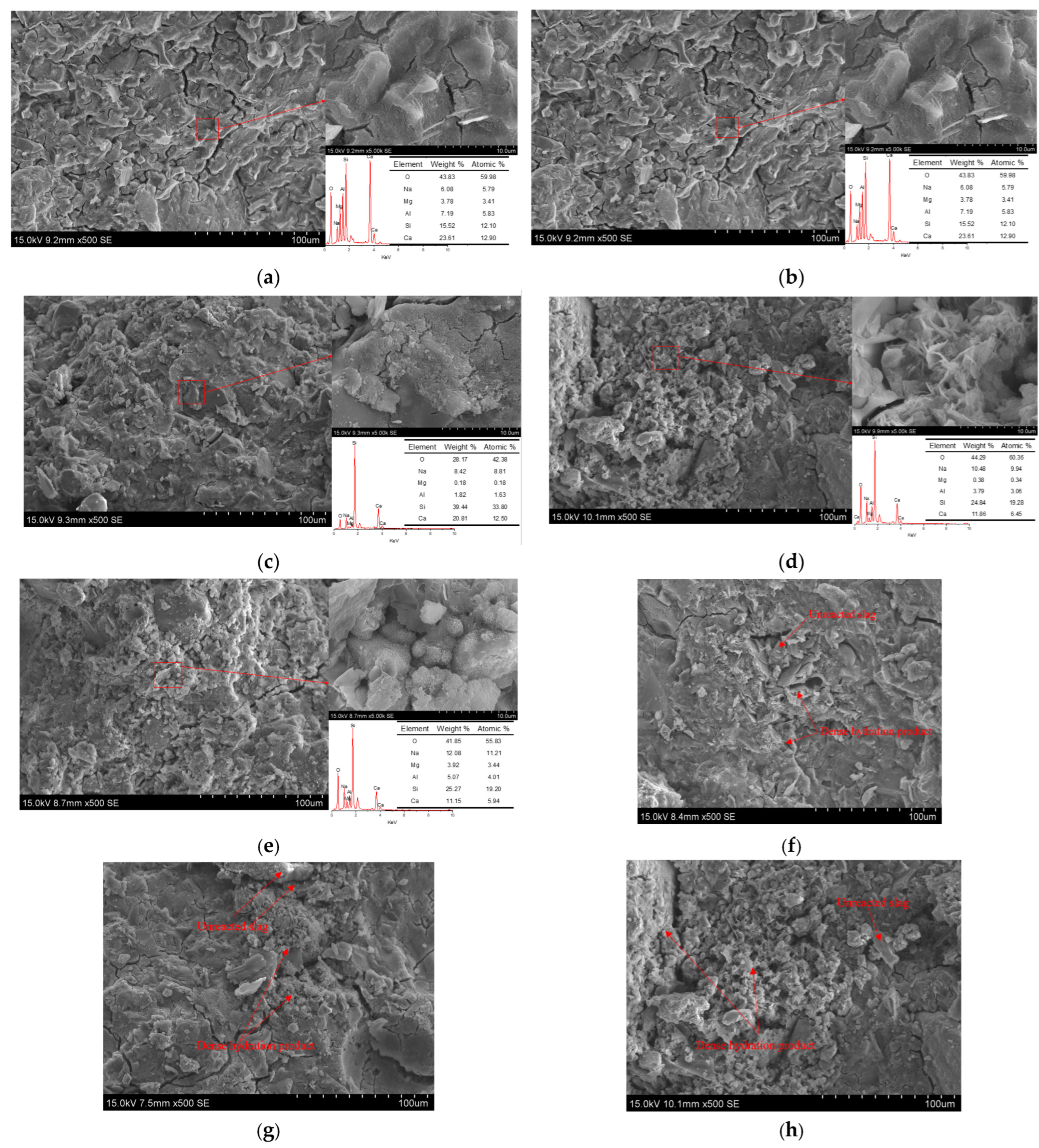Sustainability 16 00090 g010