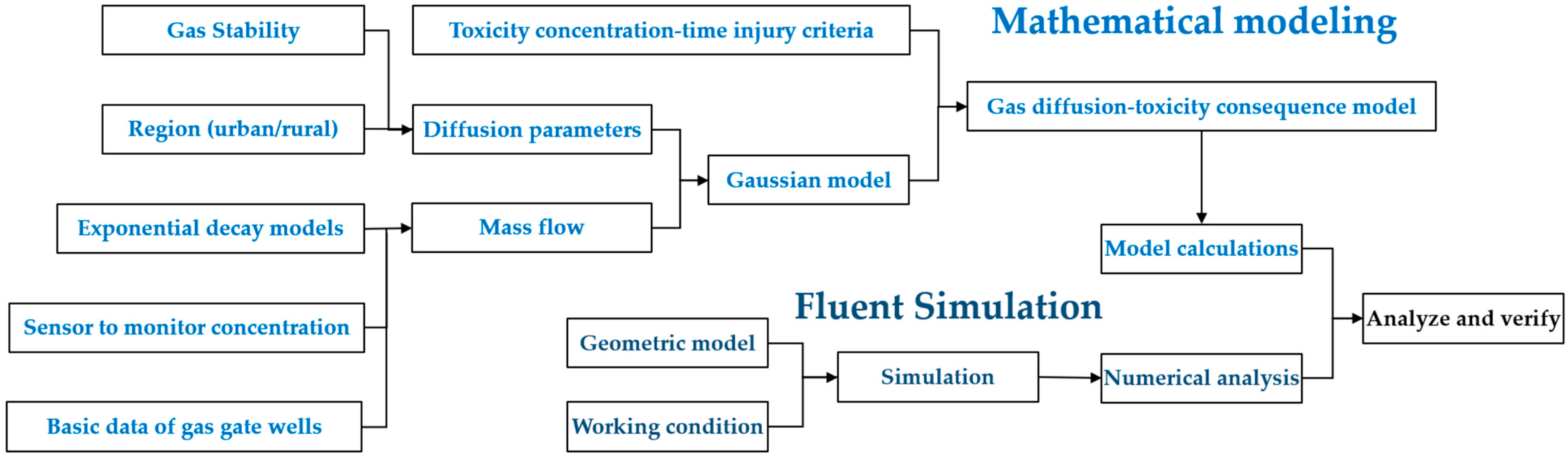 Sustainability 16 00091 g001