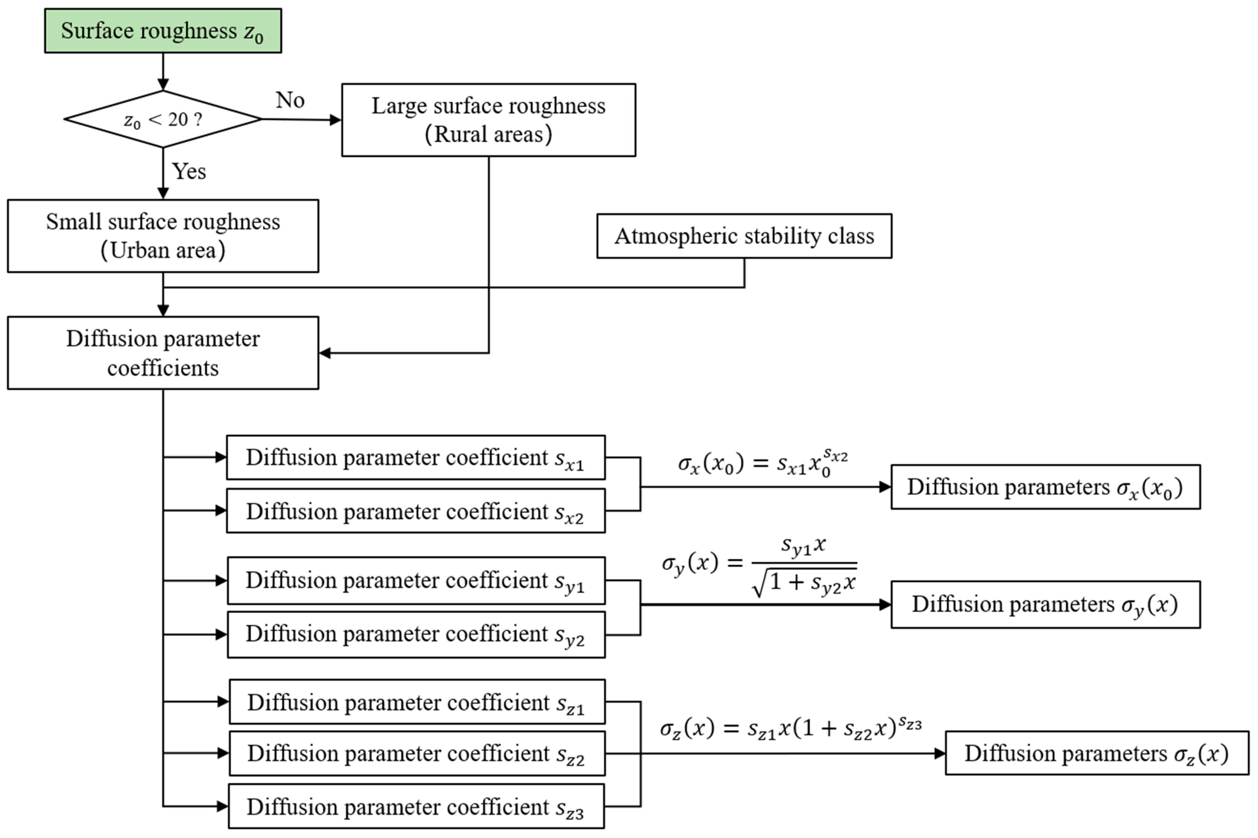 Sustainability 16 00091 g003